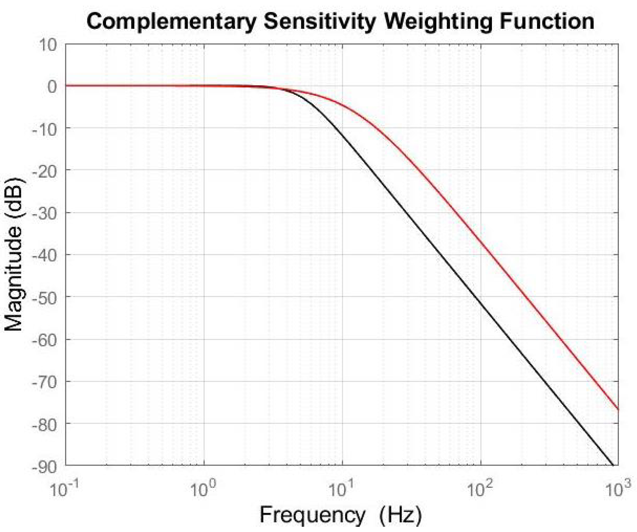 Applsci 12 08890 g010