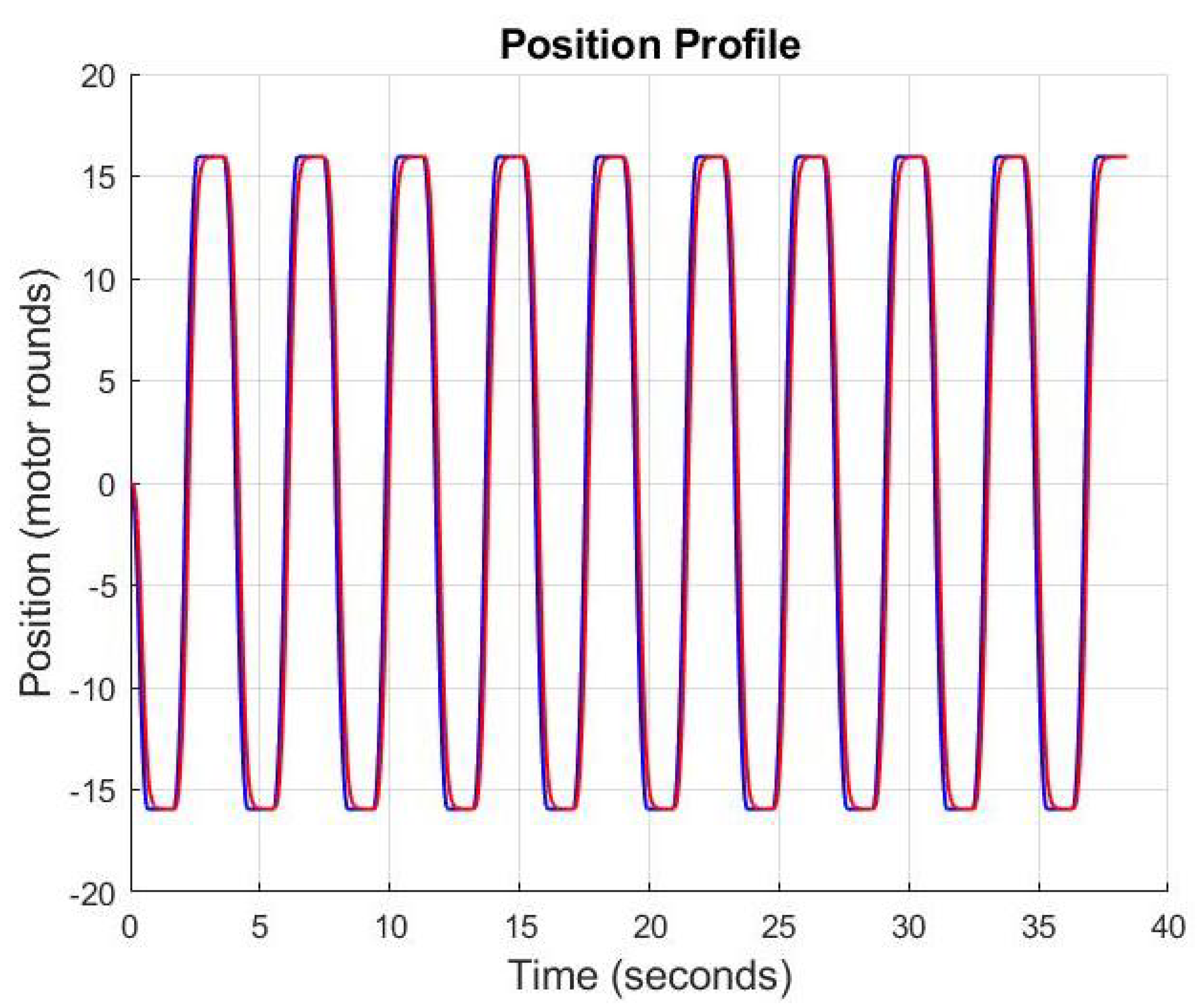 Applsci 12 08890 g017