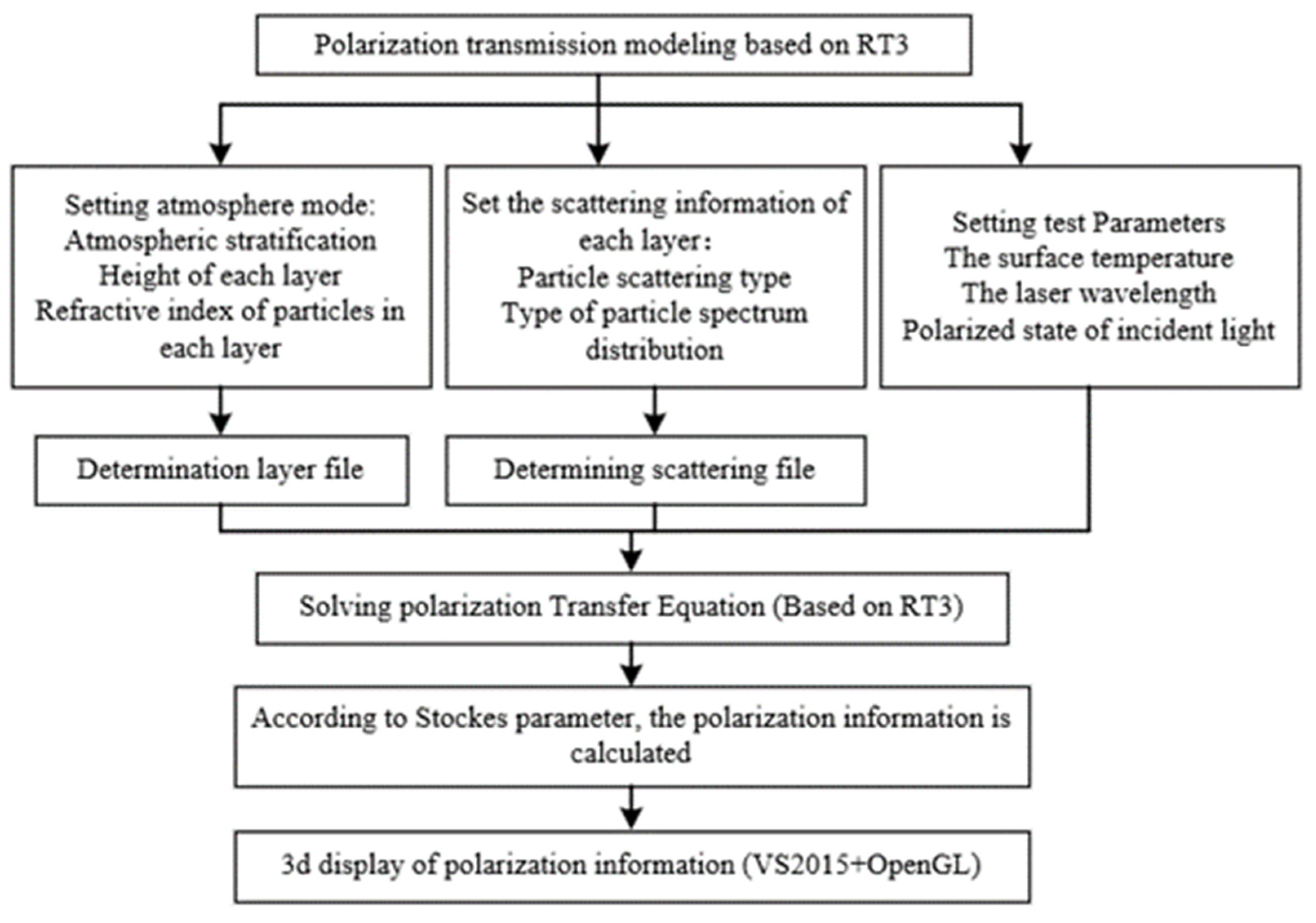 Applsci 12 08892 g001
