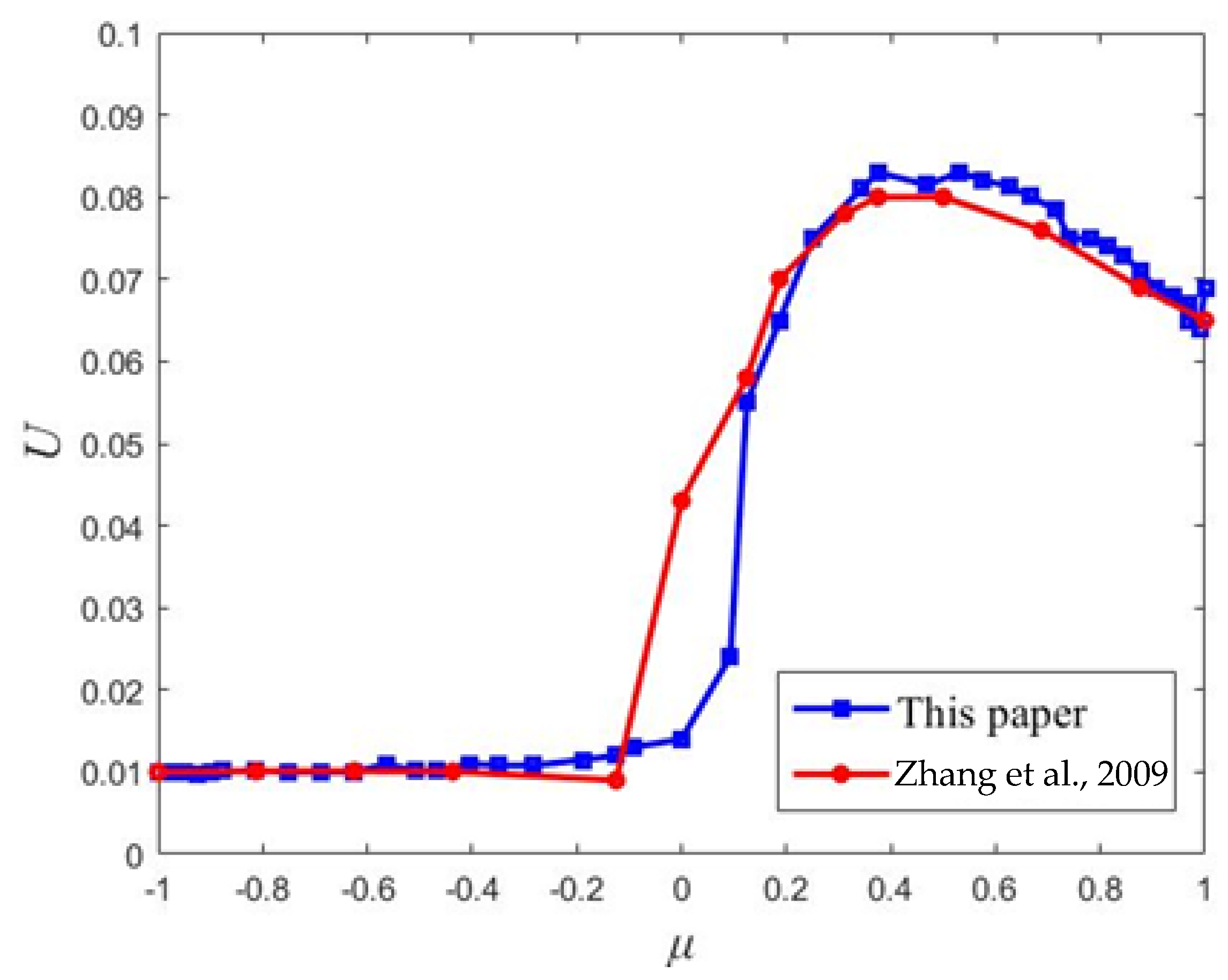 Applsci 12 08892 g002a