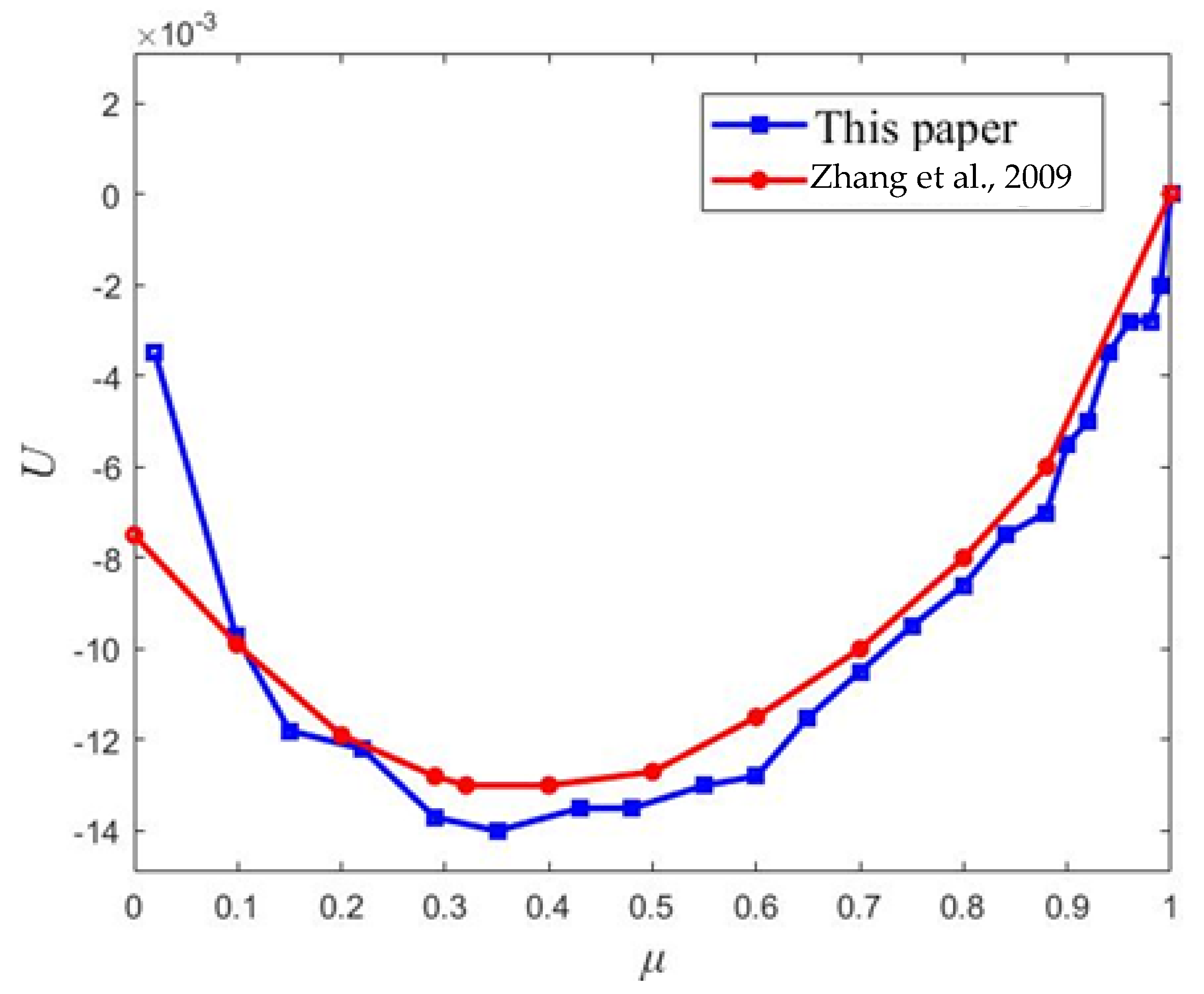 Applsci 12 08892 g002b