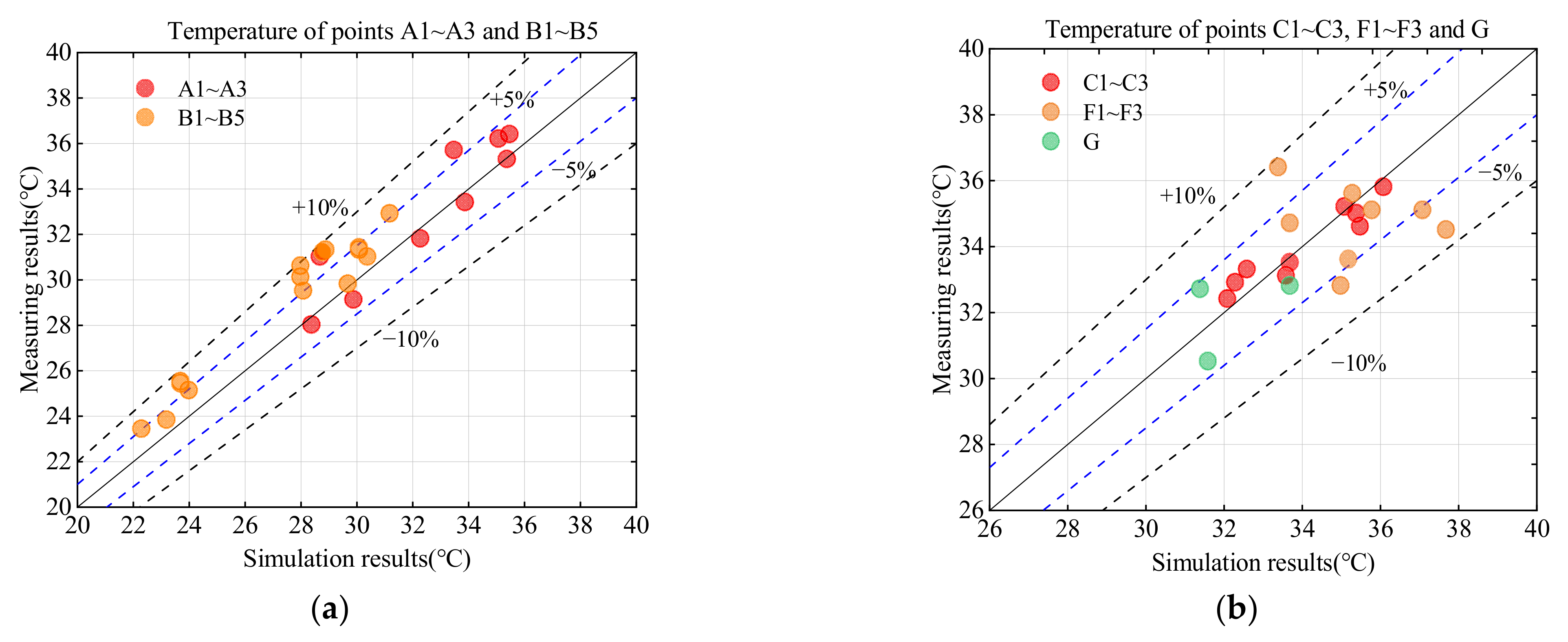 Applsci 12 08896 g007
