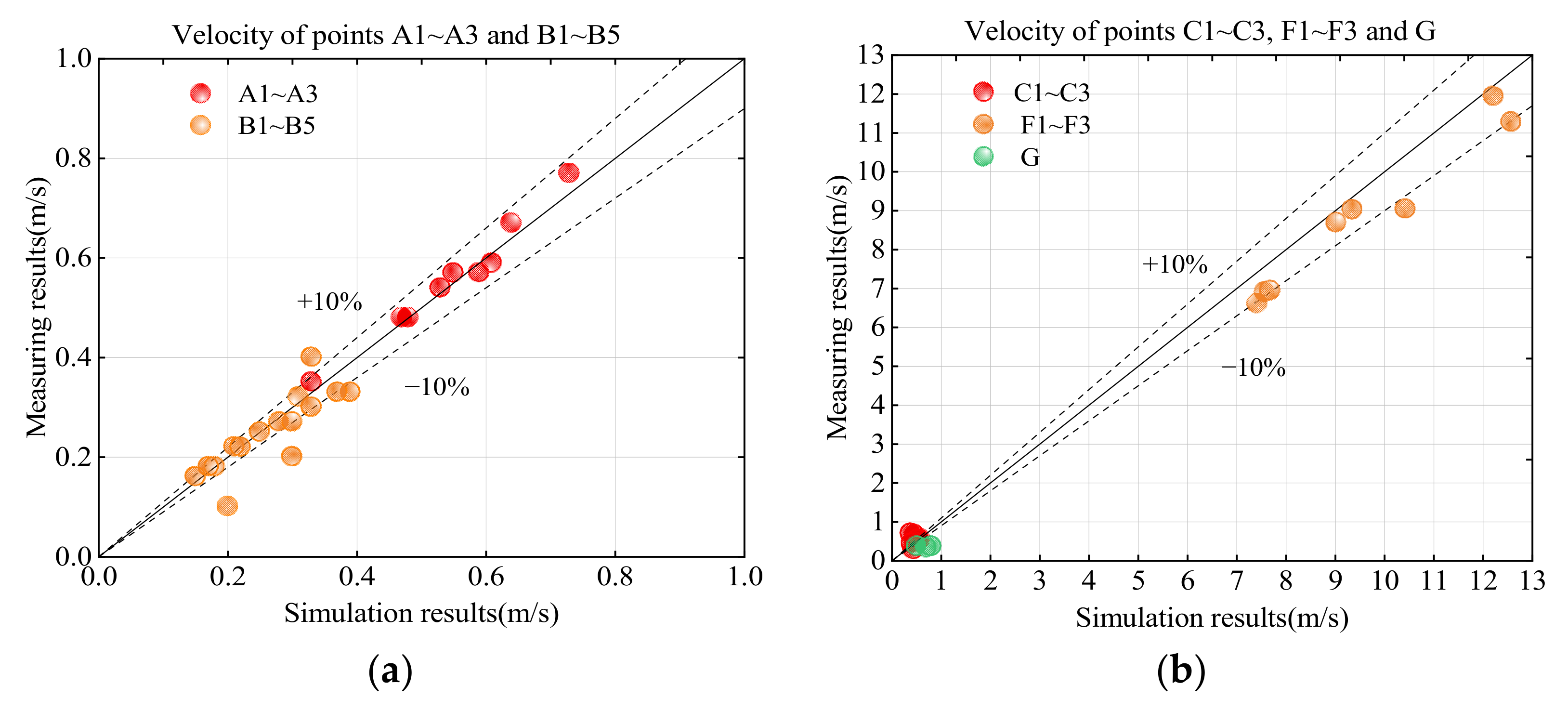 Applsci 12 08896 g008