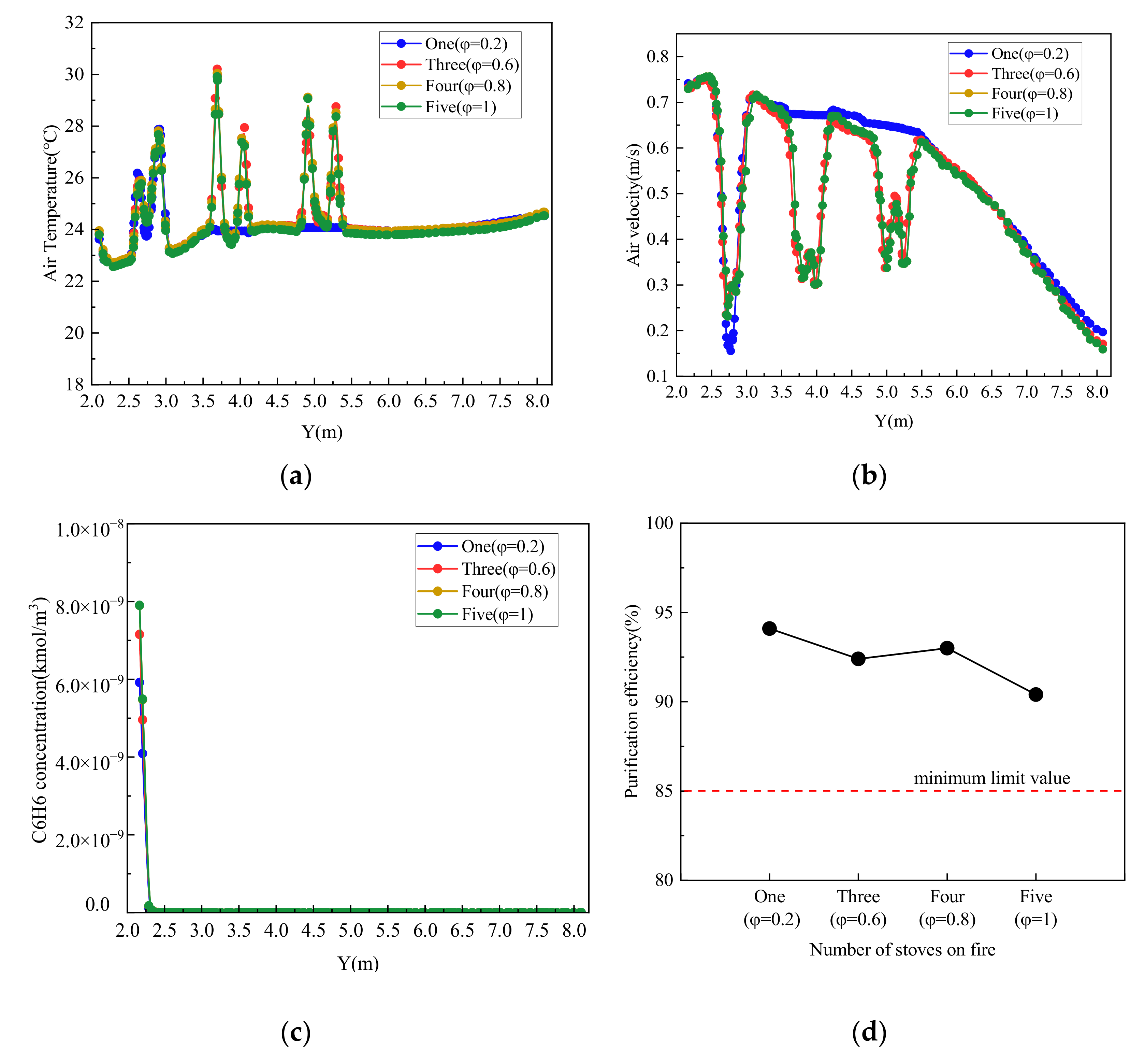 Applsci 12 08896 g012