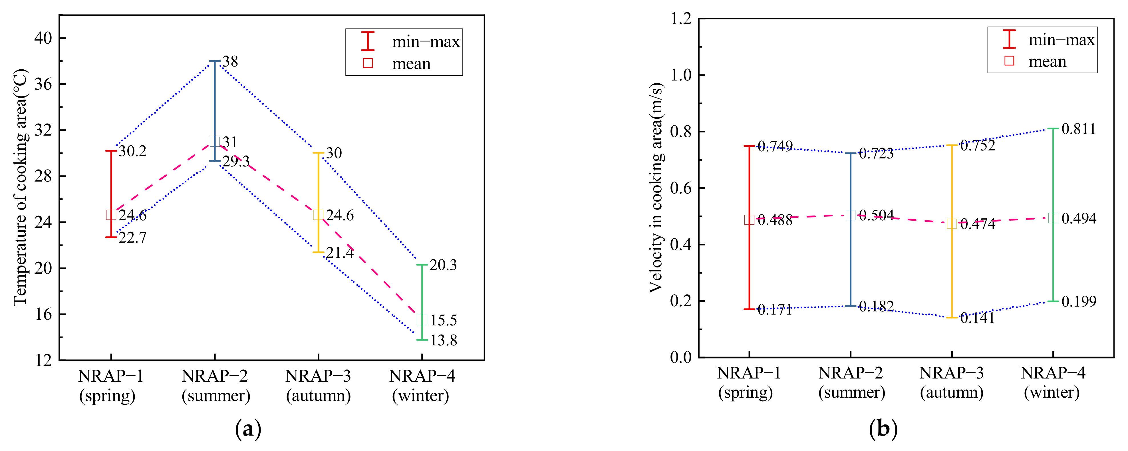 Applsci 12 08896 g013a