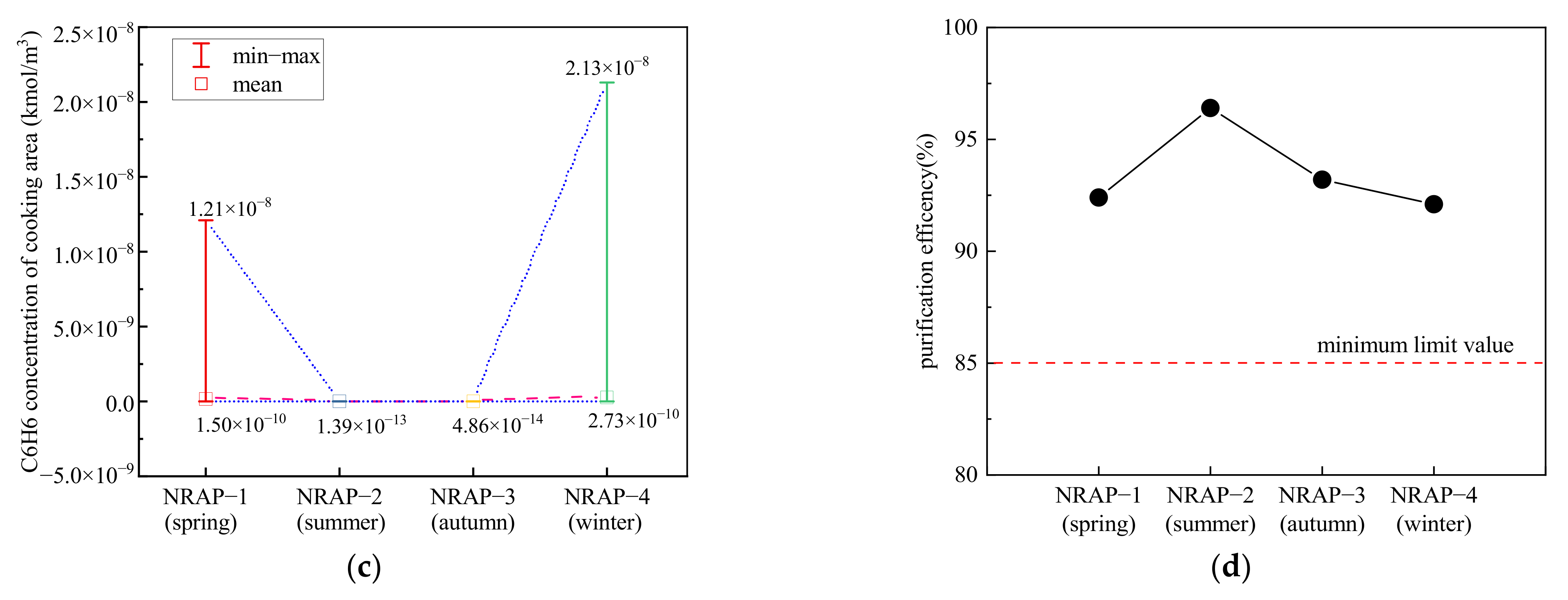 Applsci 12 08896 g013b