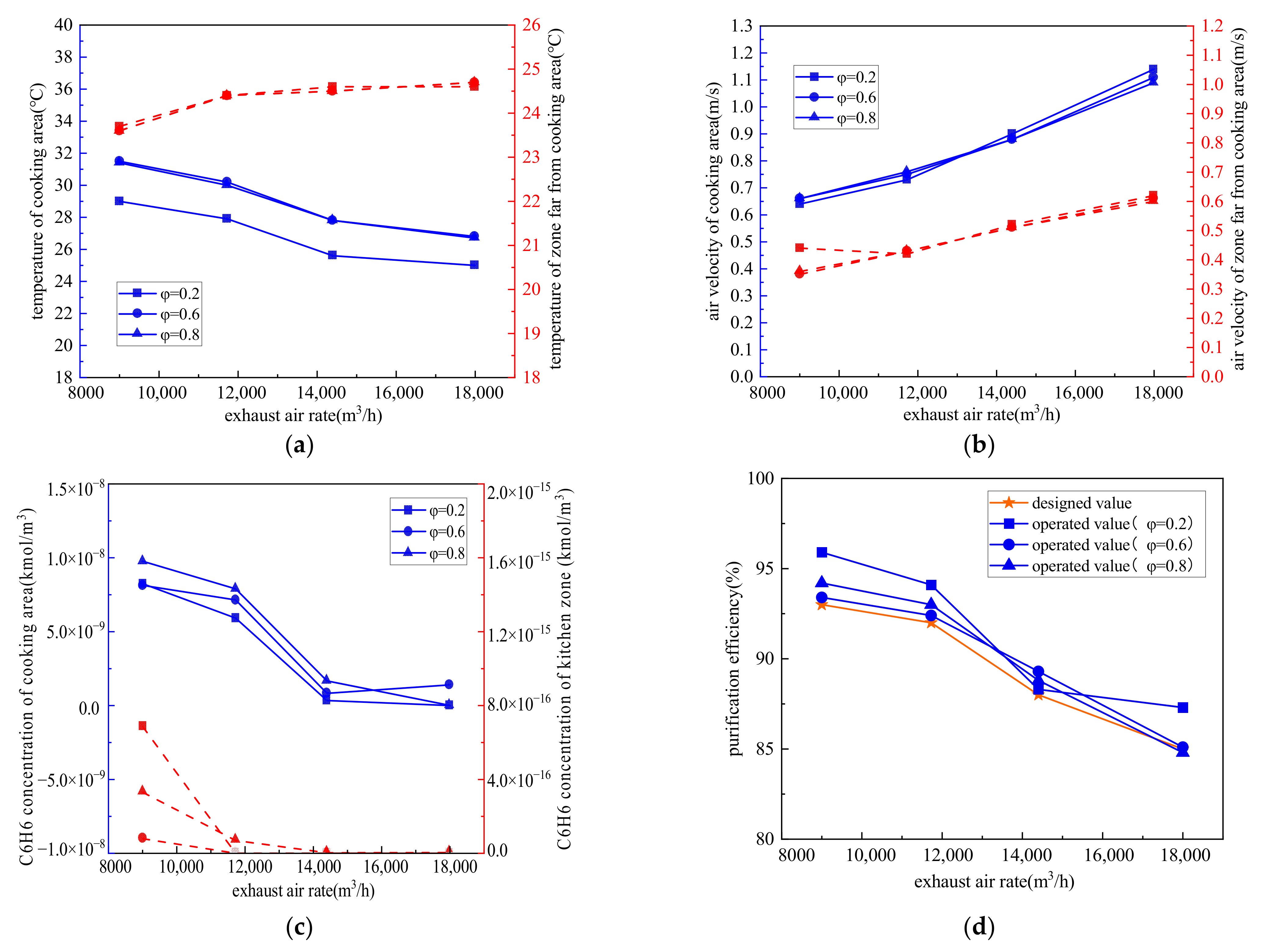 Applsci 12 08896 g014