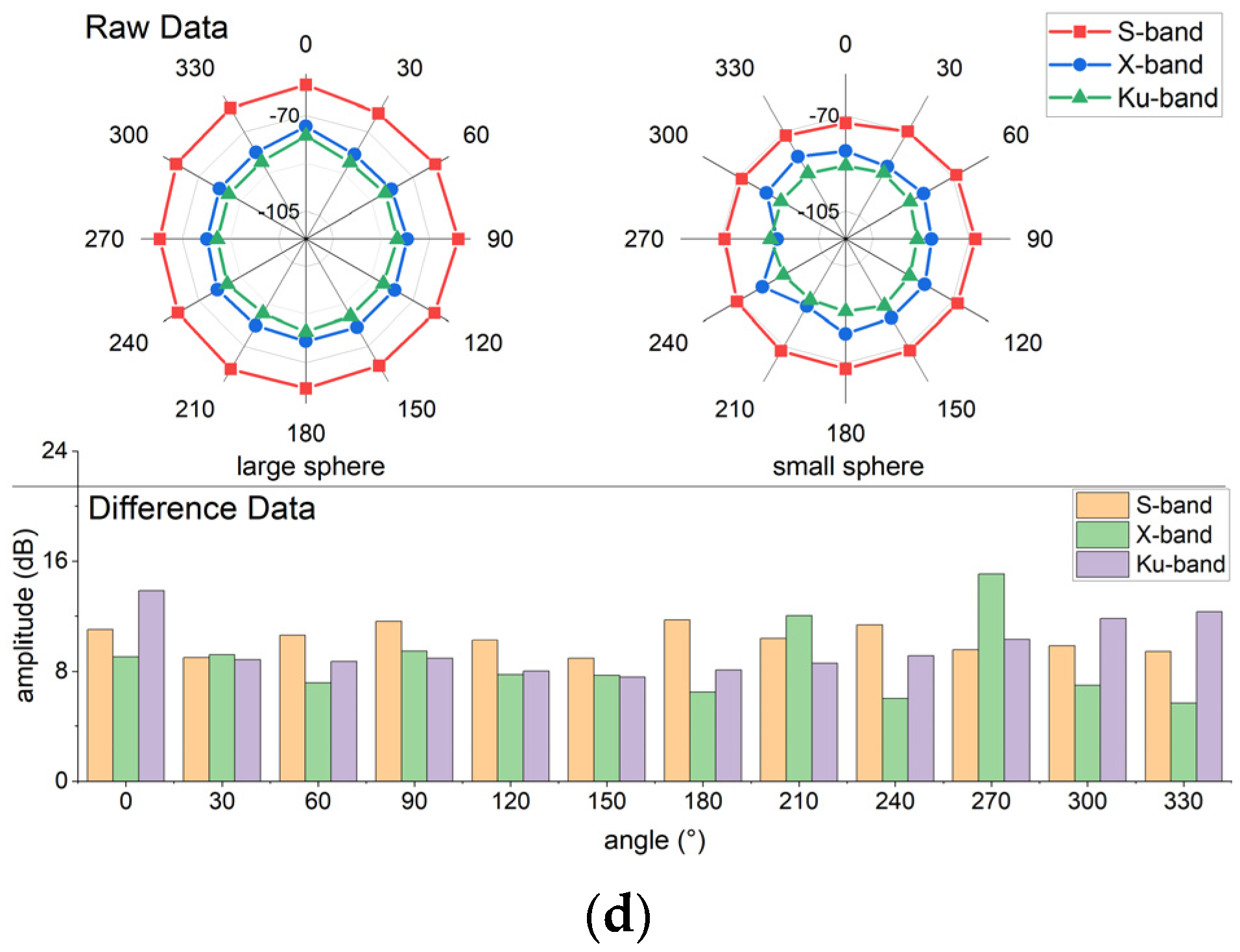 Applied Sciences Free FullText Using a Pair of DifferentSized
