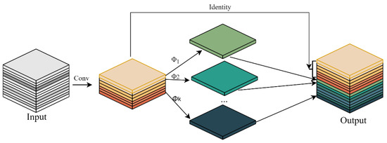 Surface Defect Detection of Rolled Steel Based on Lightweight Model