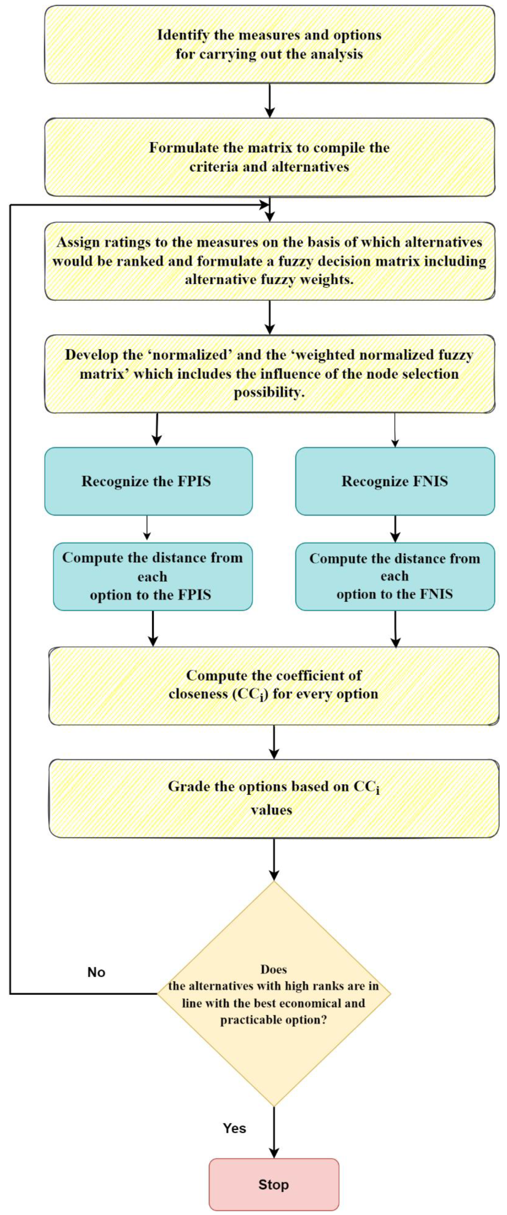 Applsci 12 08906 g003 550