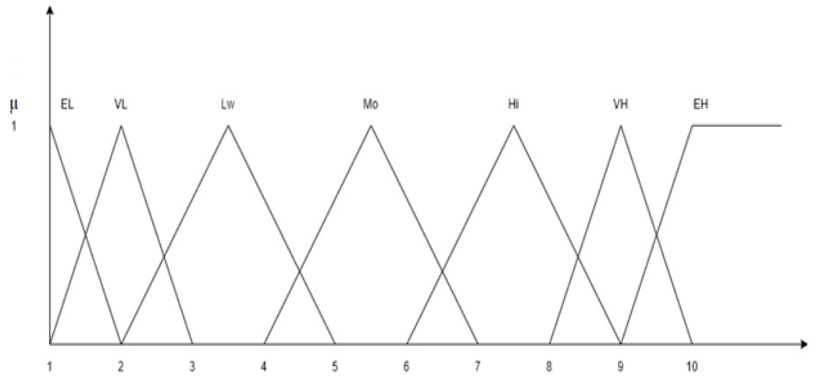 Applsci 12 08906 g005 550