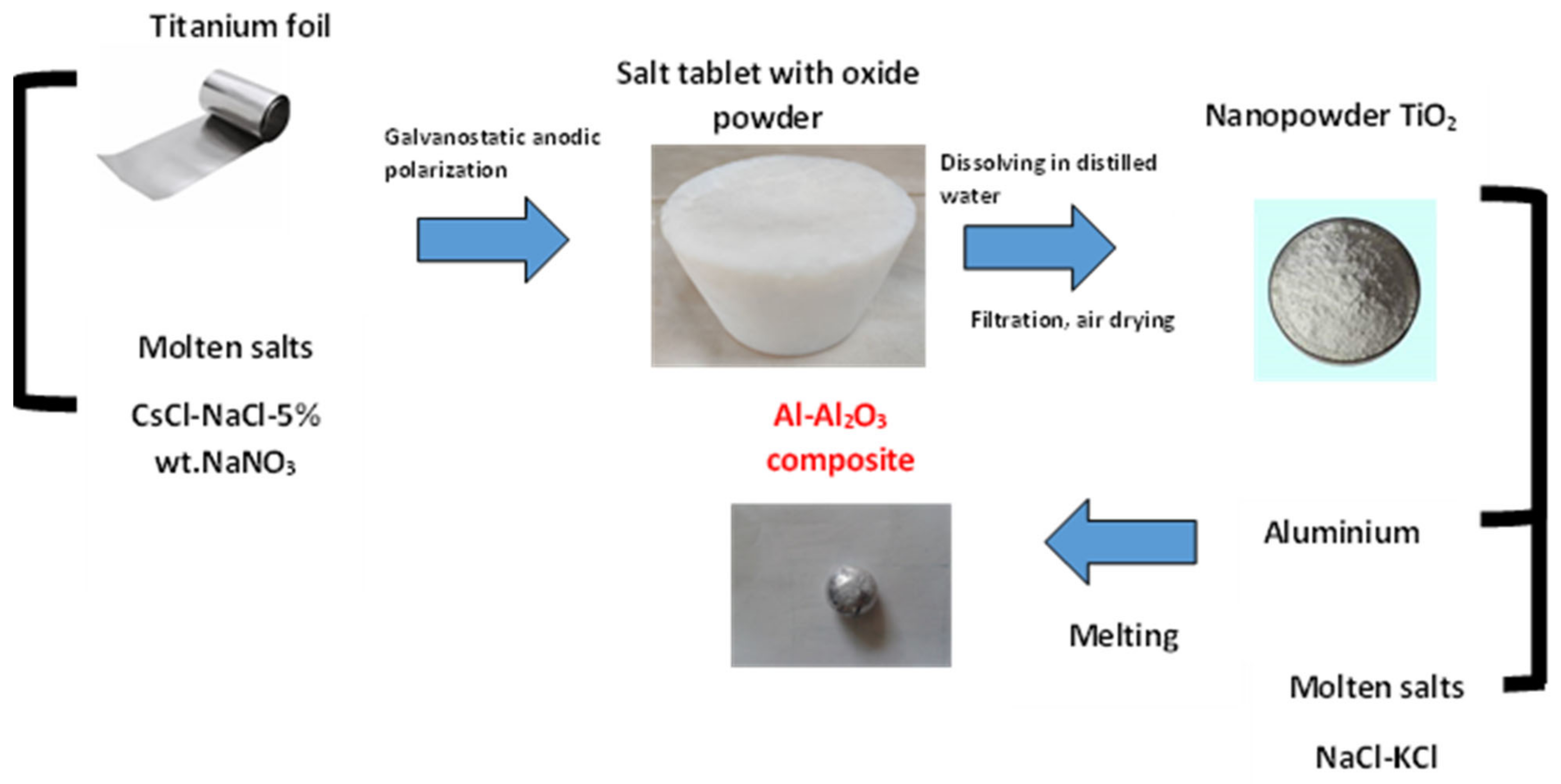 Applsci 12 08907 g001