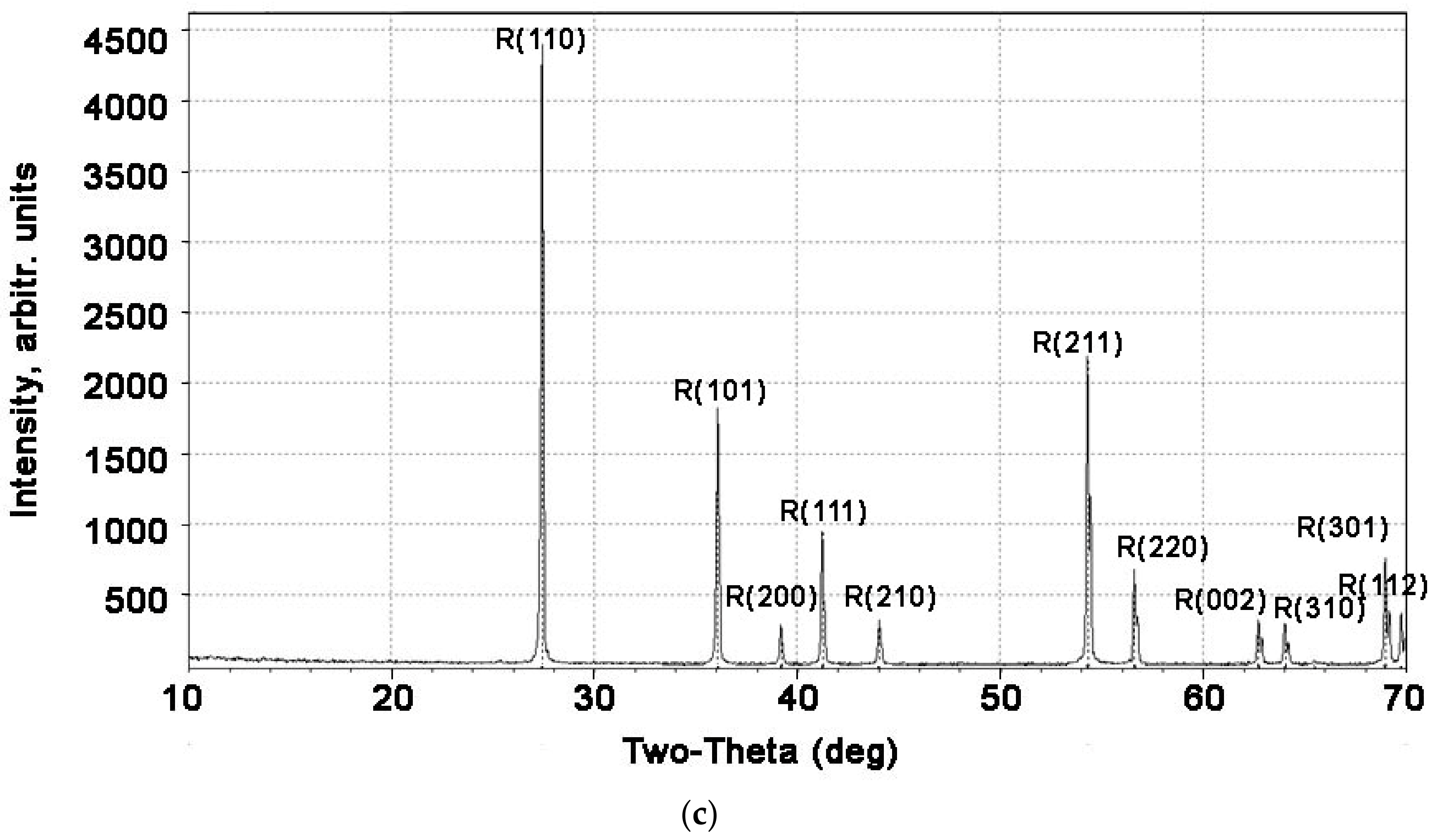 Applsci 12 08907 g002b