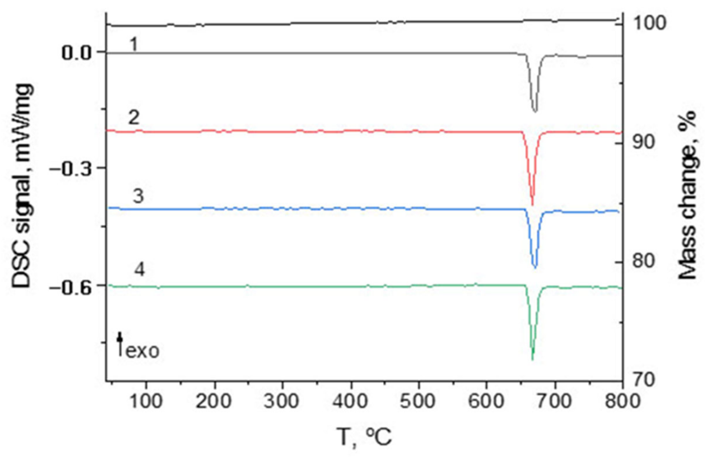 Applsci 12 08907 g007