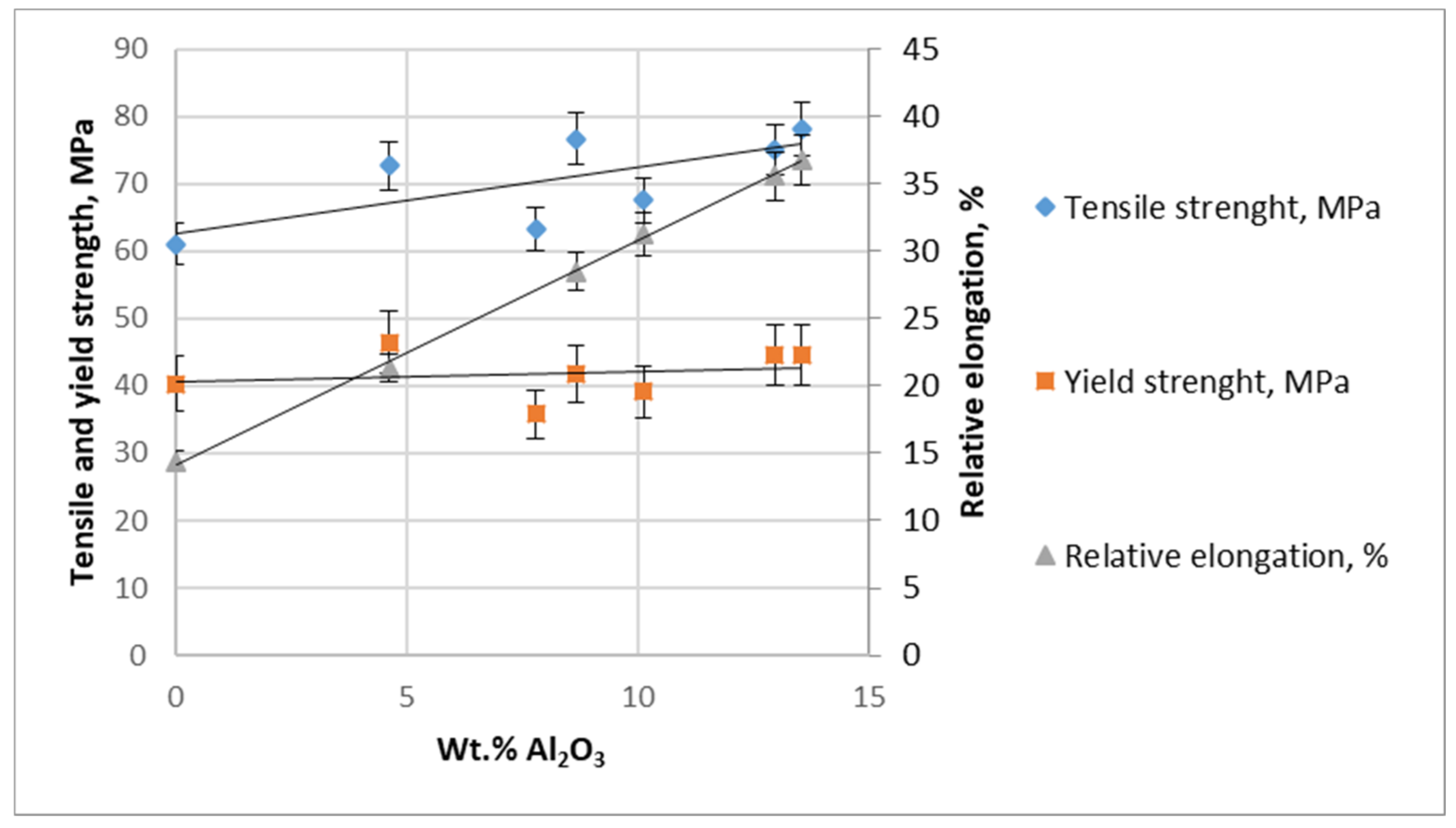 Applsci 12 08907 g010