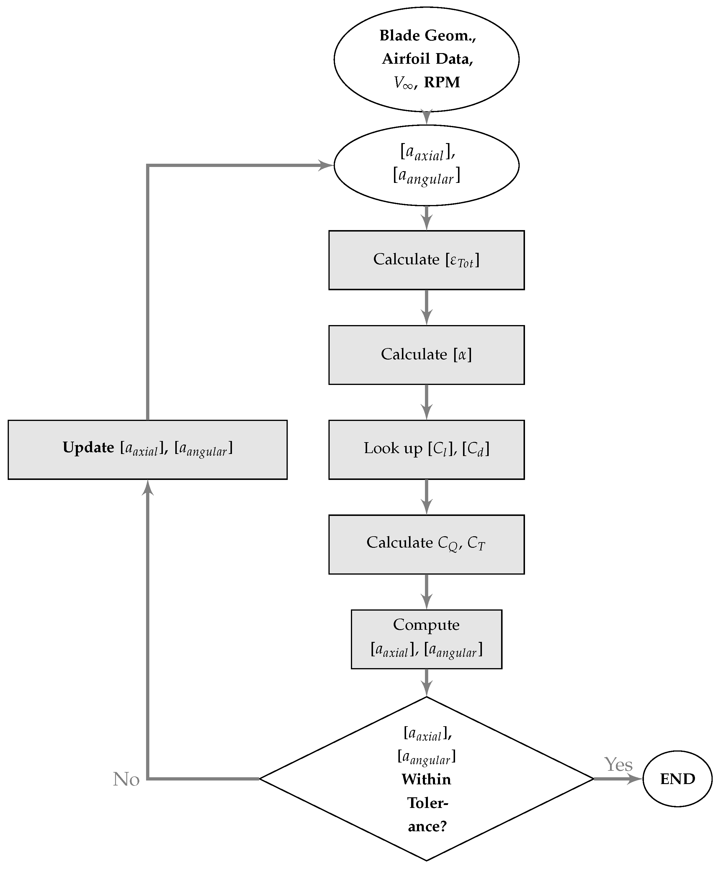 Applsci 12 08908 g004 550