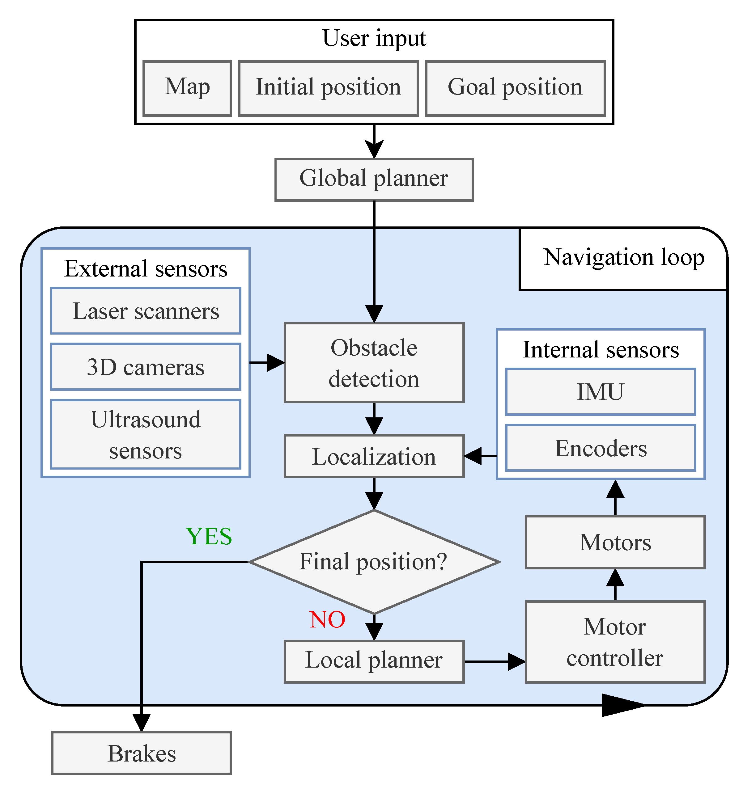 Applsci 12 08912 g002 550