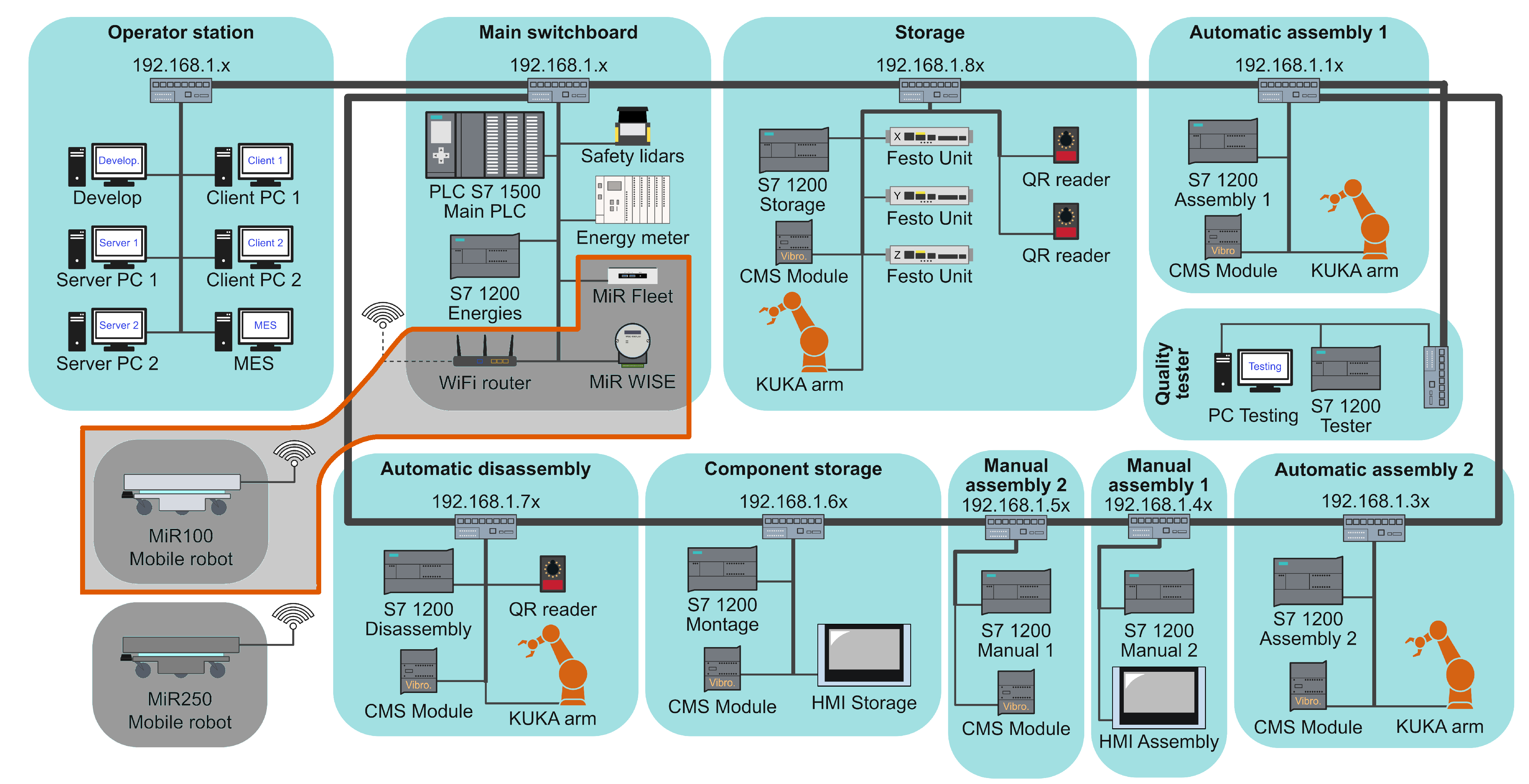 Applsci 12 08912 g007 550