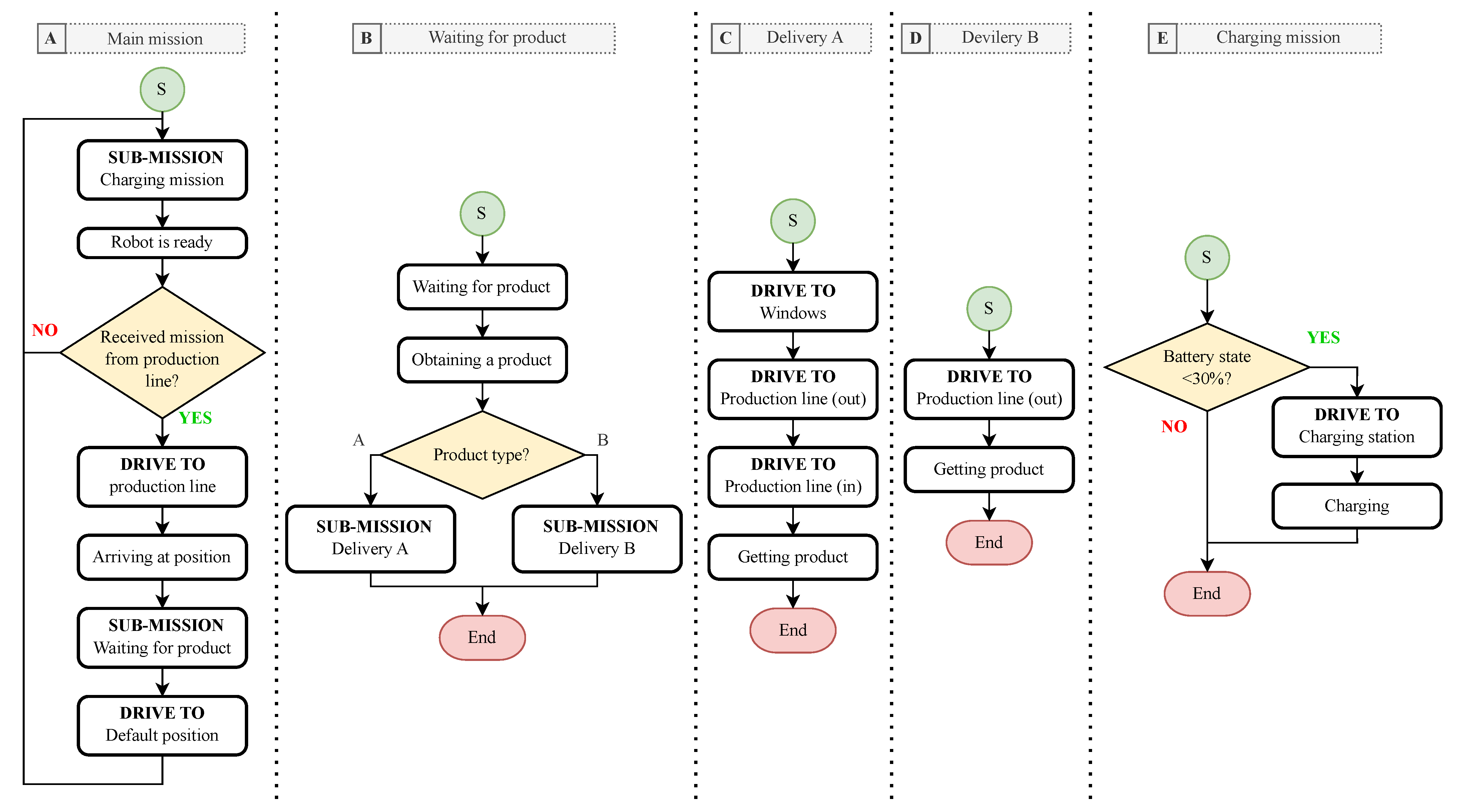 Applsci 12 08912 g008 550