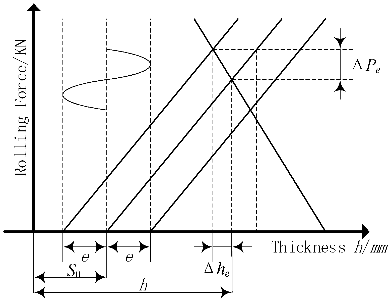 Applsci 12 08913 g002 550