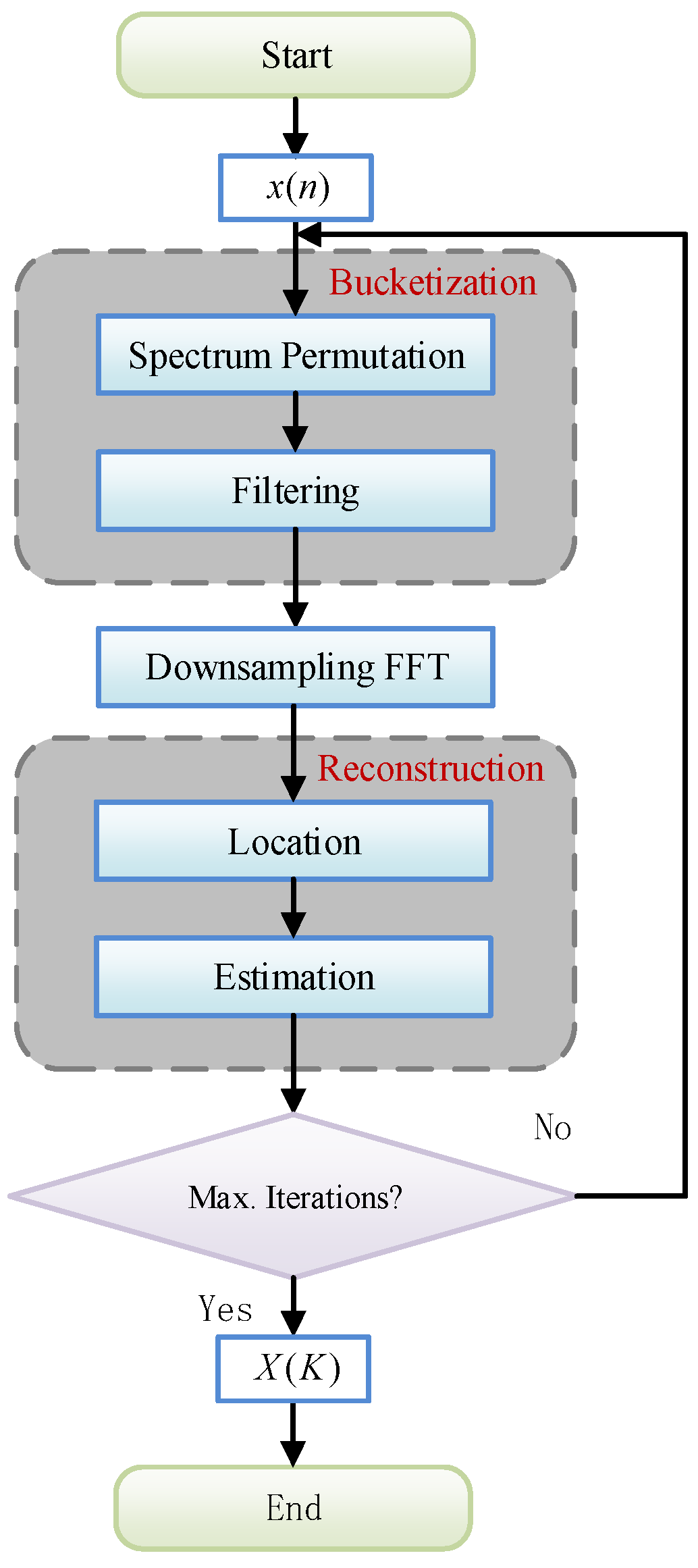 Applsci 12 08913 g004 550