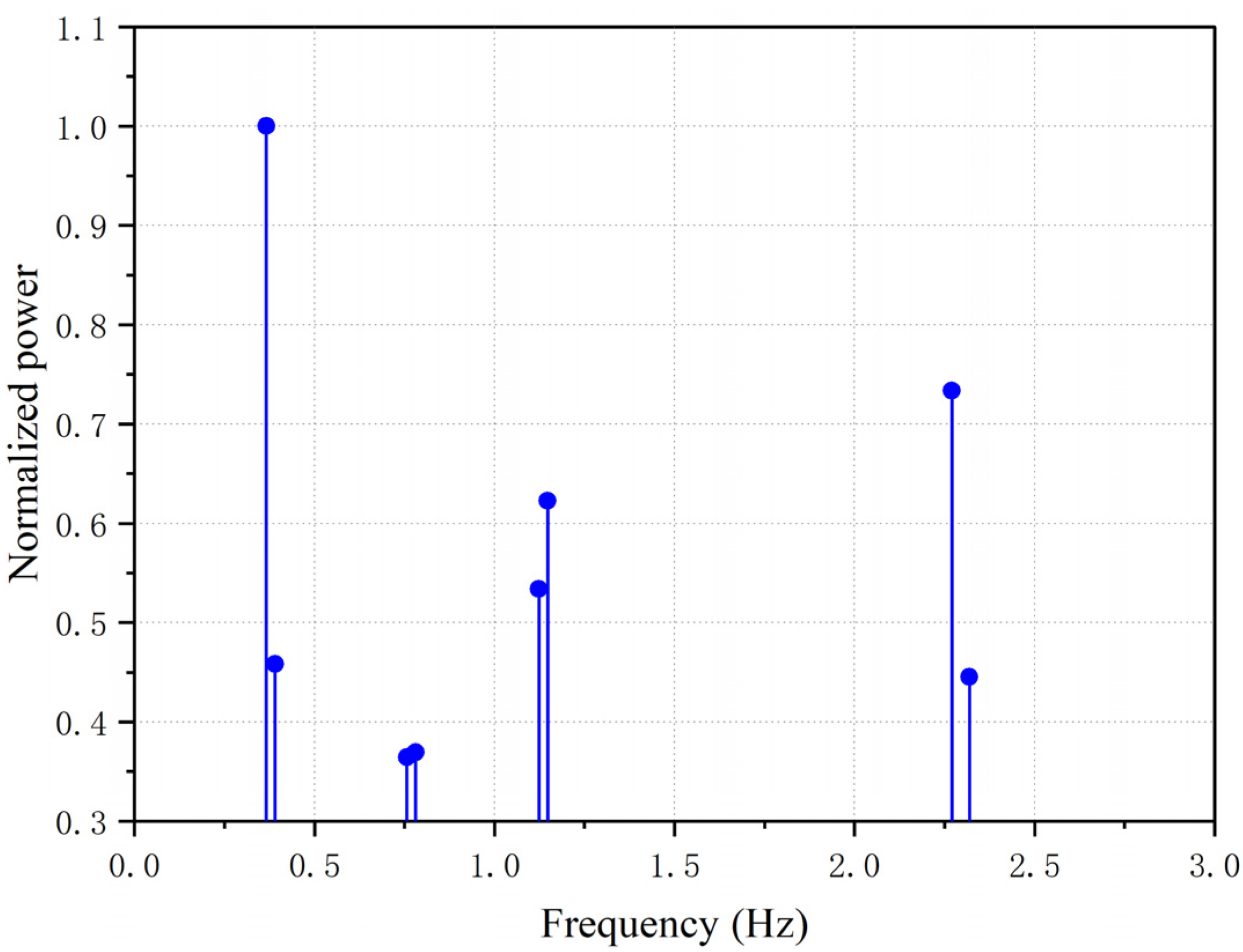 Applsci 12 08913 g005 550