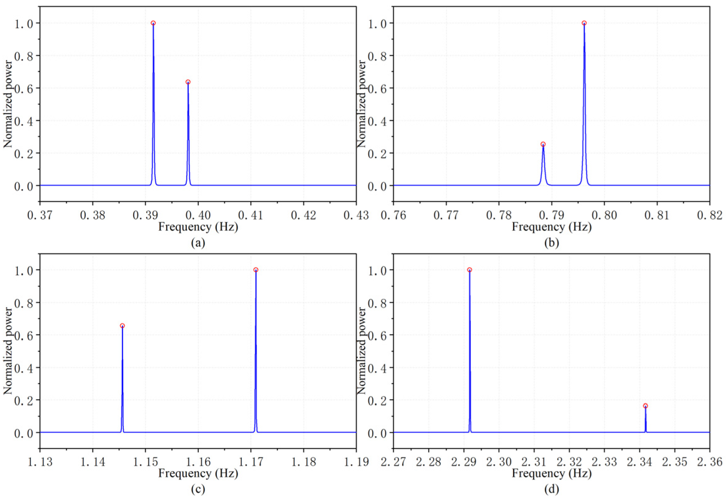 Applsci 12 08913 g006 550