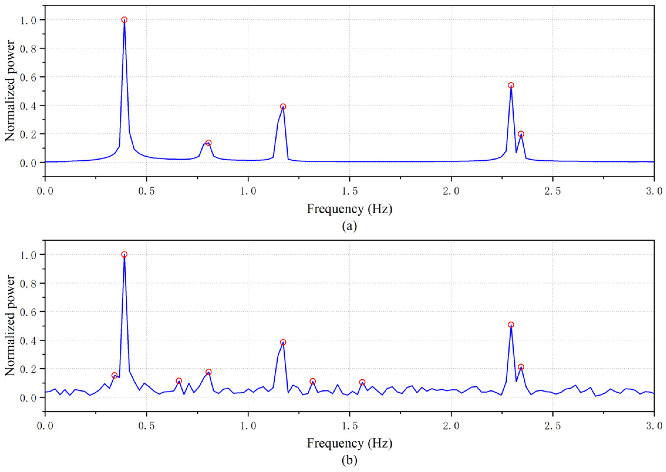 Applsci 12 08913 g008 550