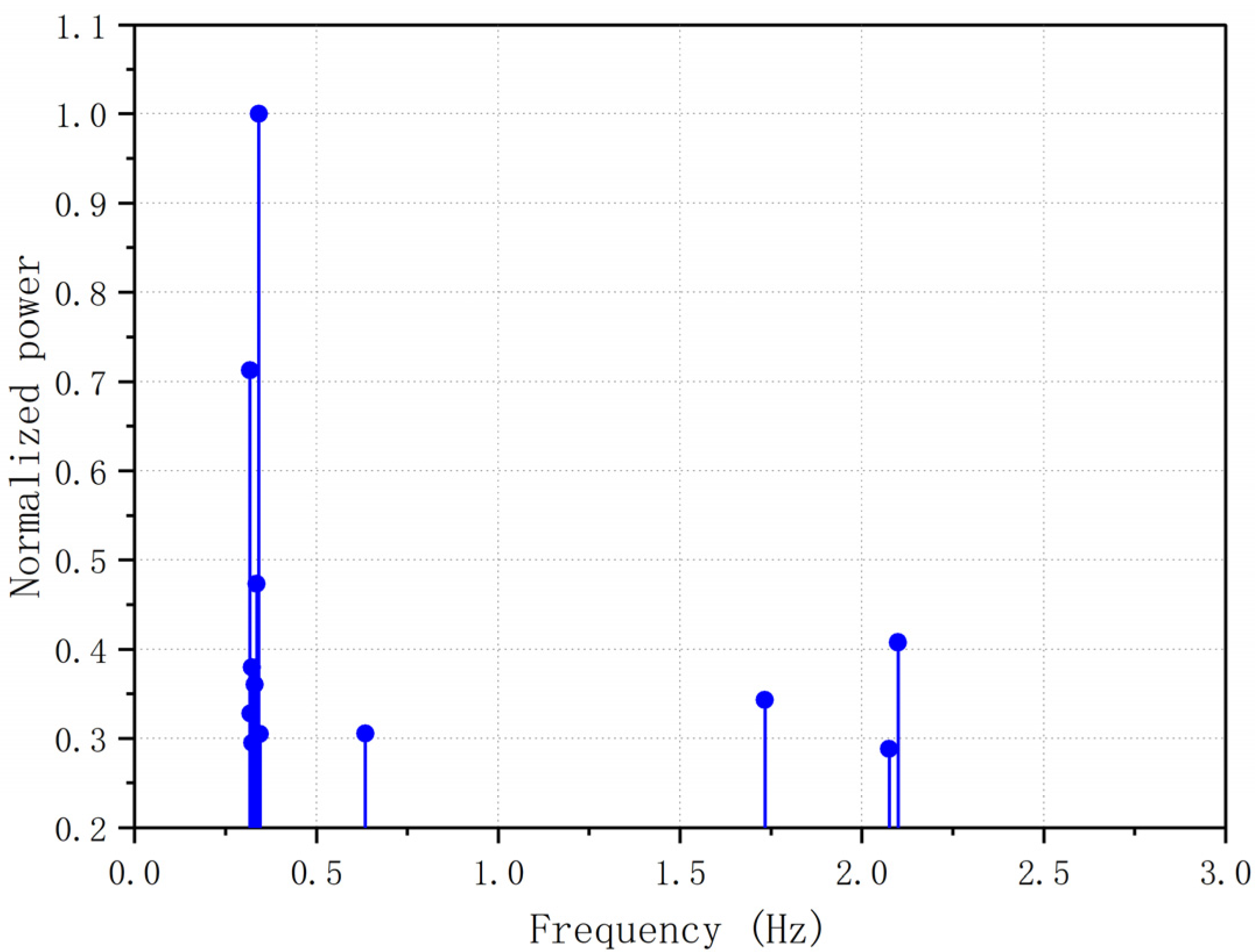 Applsci 12 08913 g011 550