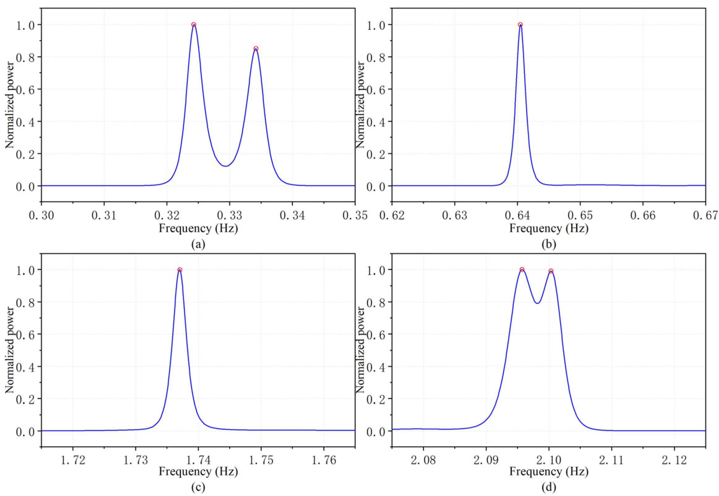 Applsci 12 08913 g012 550