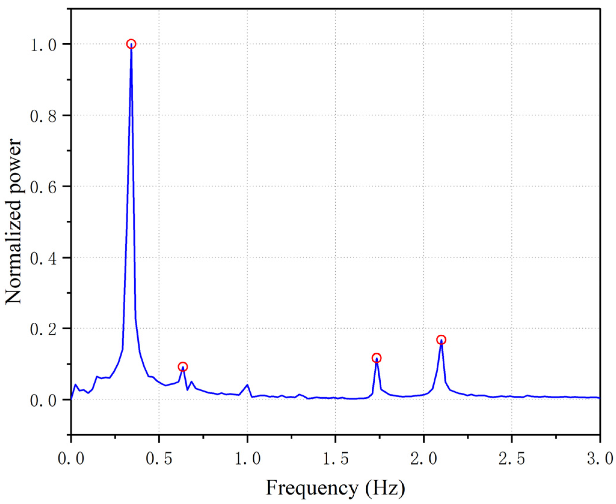 Applsci 12 08913 g013 550