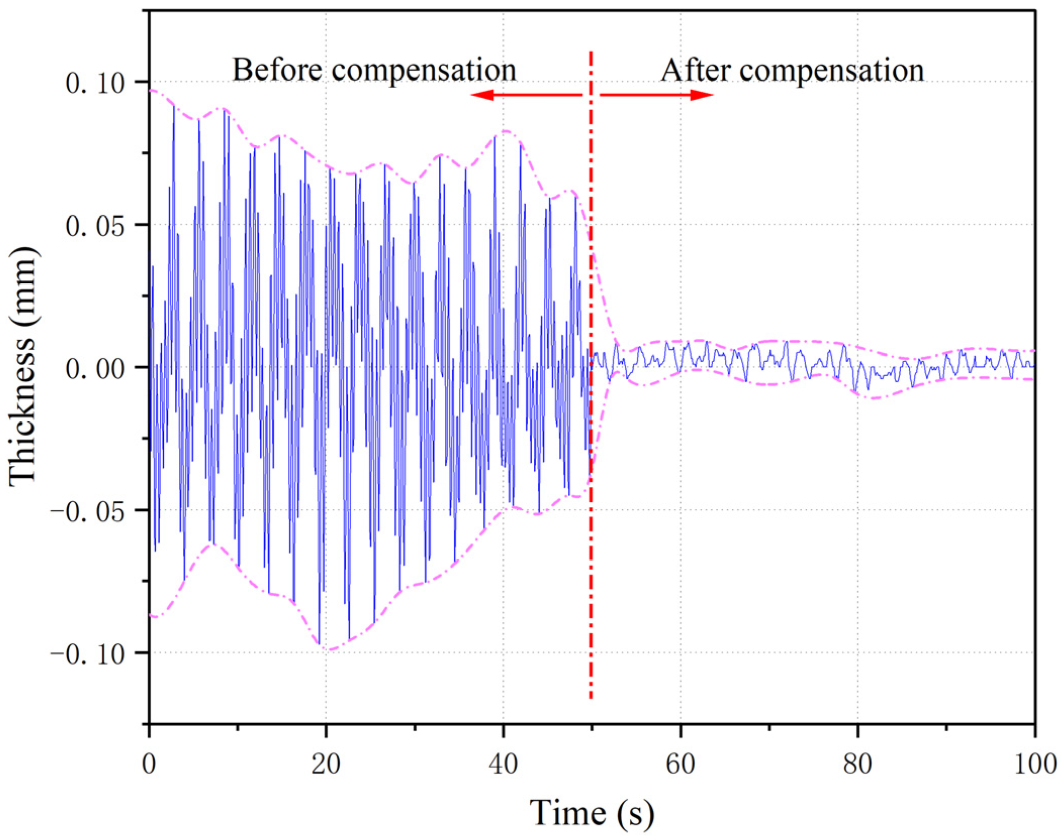 Applsci 12 08913 g015 550