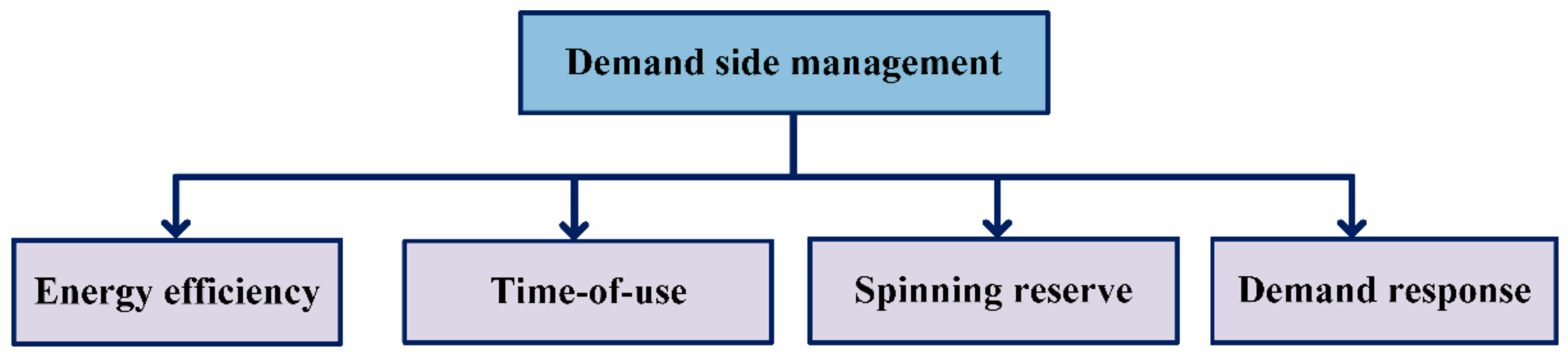 Applsci 12 08914 g003 Applsci 12 08914 g003