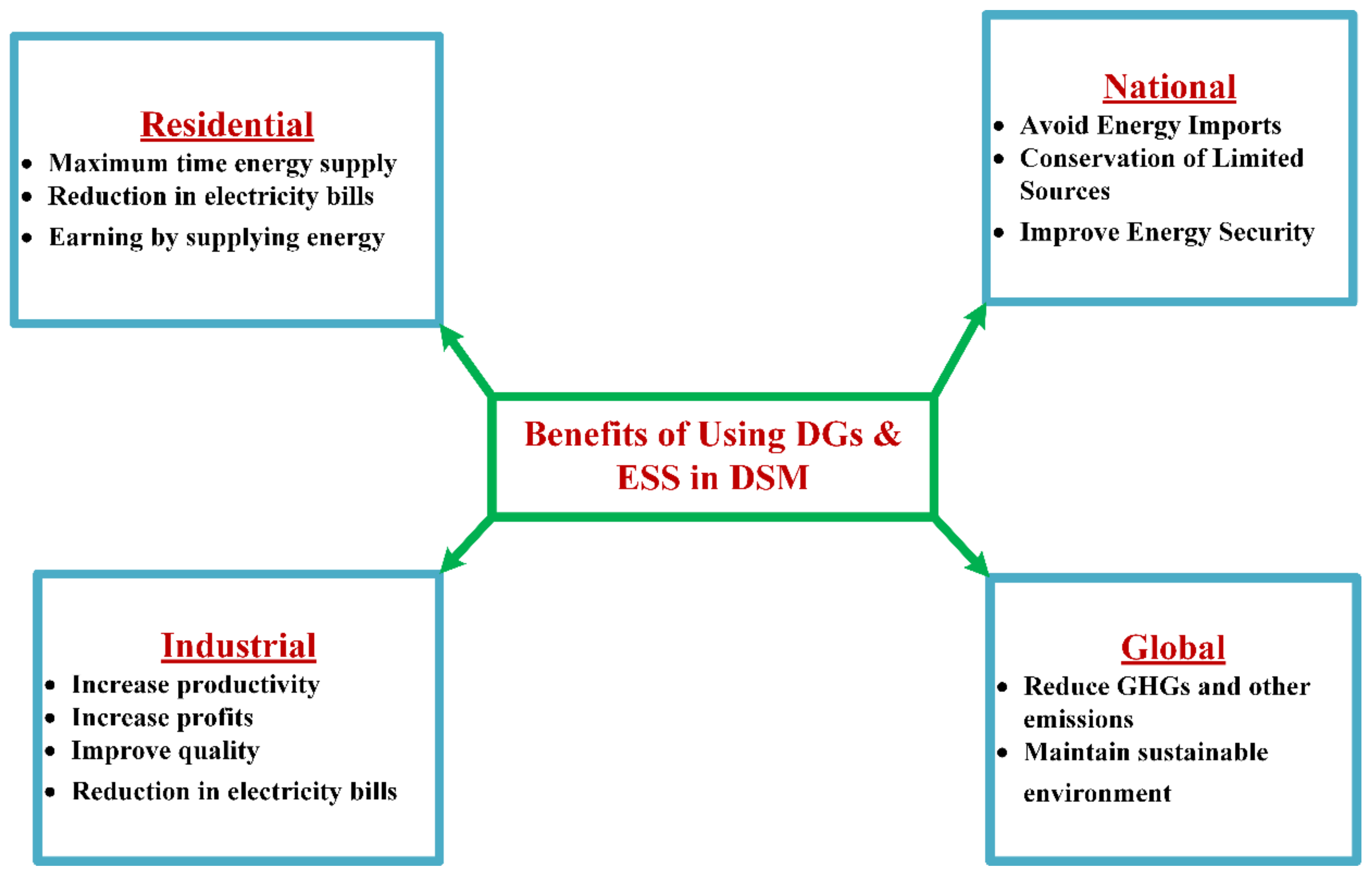 Applsci 12 08914 g007 Applsci 12 08914 g007