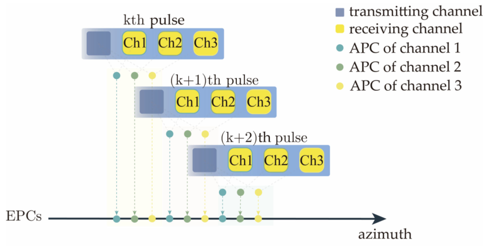 Applsci 12 08922 g002 550