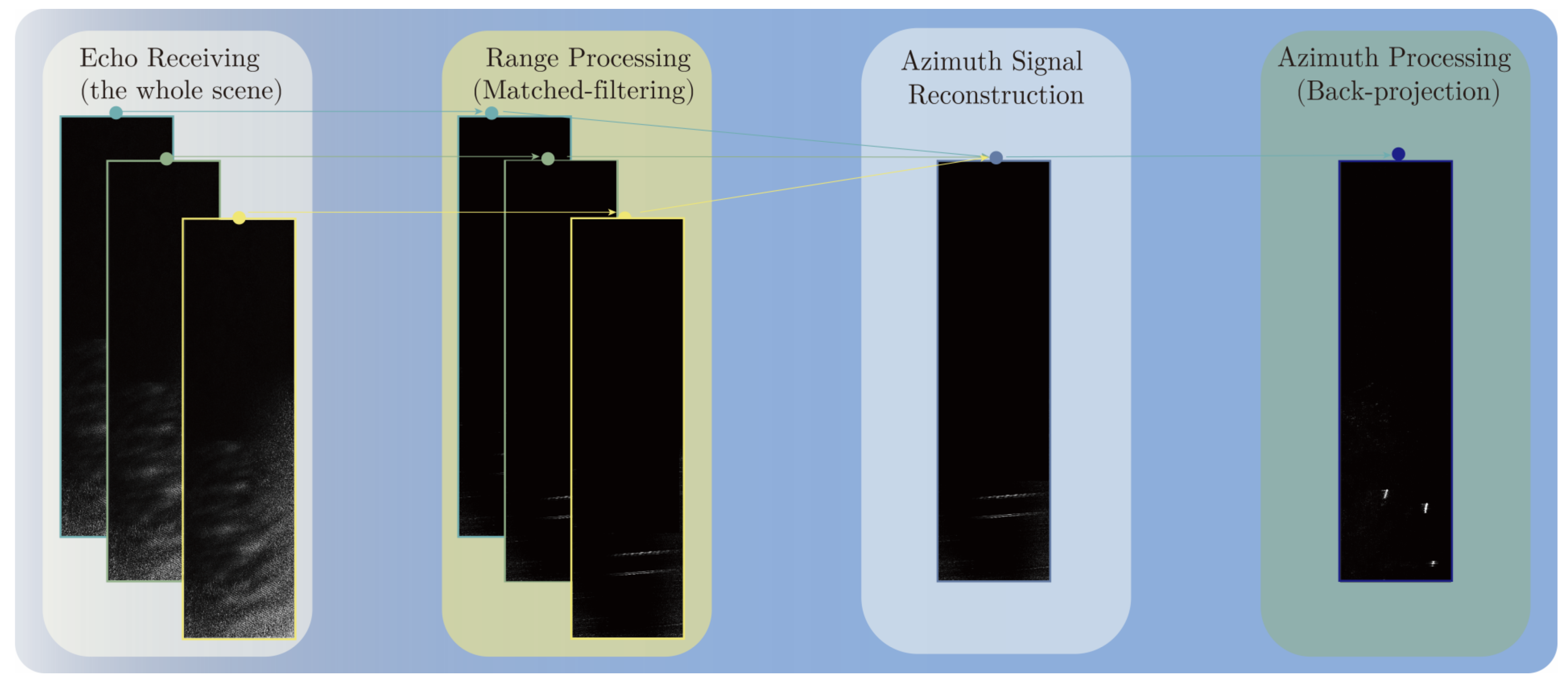 Applsci 12 08922 g003 550
