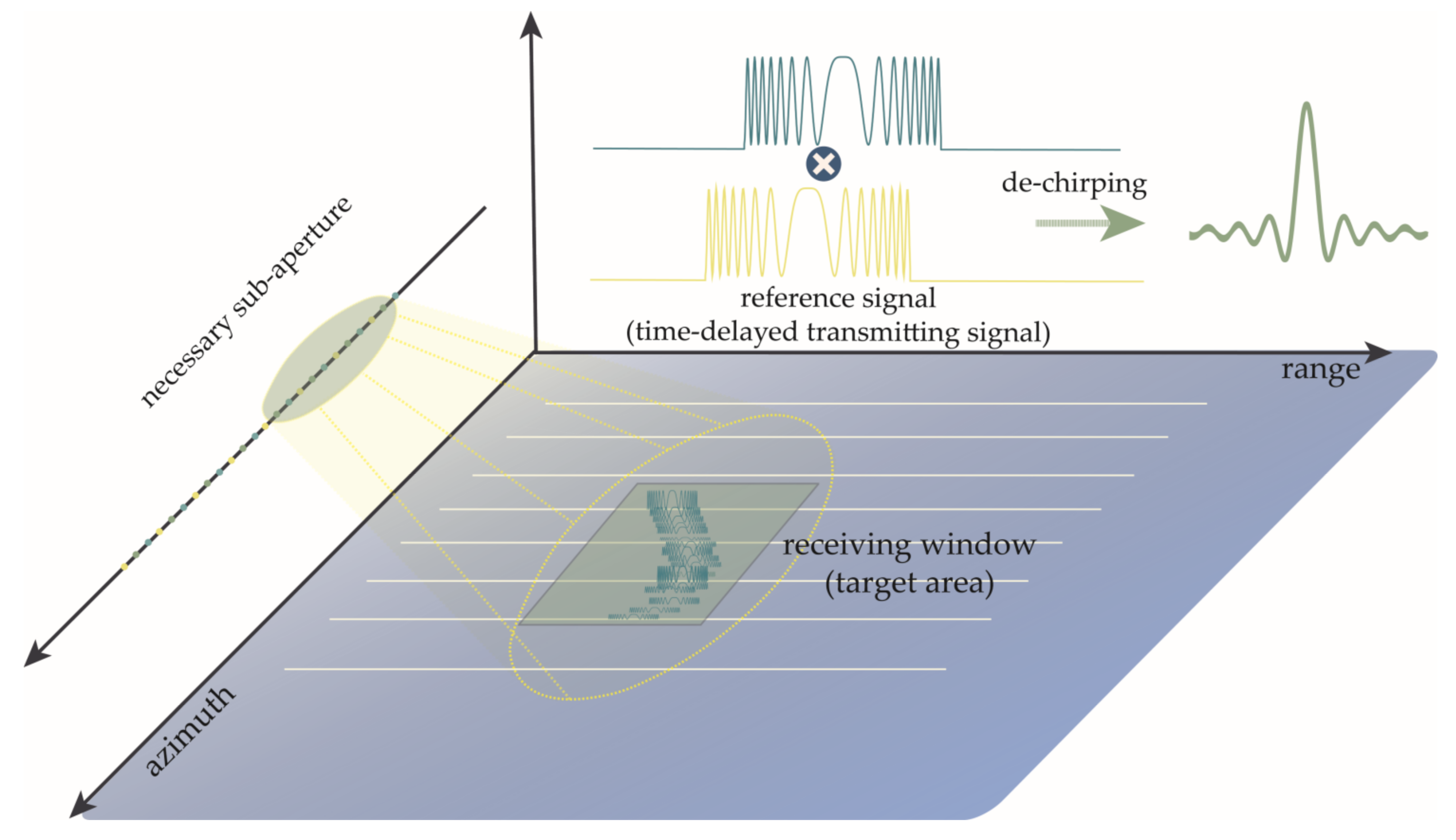 Applsci 12 08922 g006 550