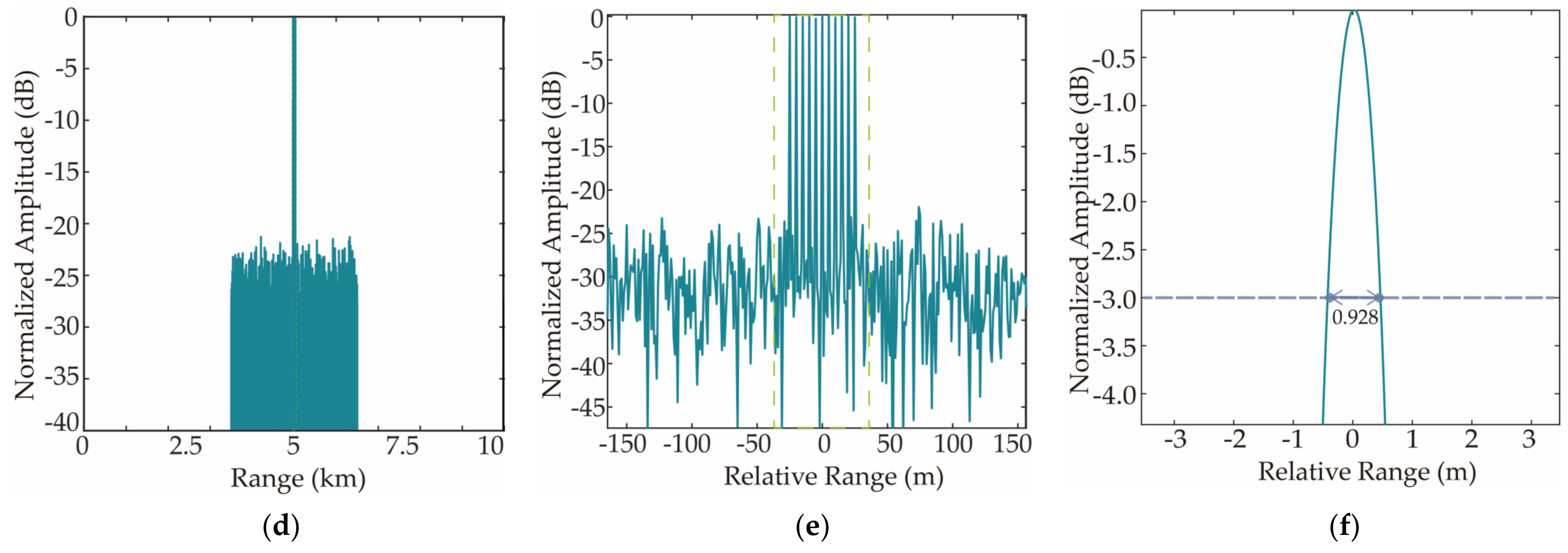 Applsci 12 08922 g013b 550