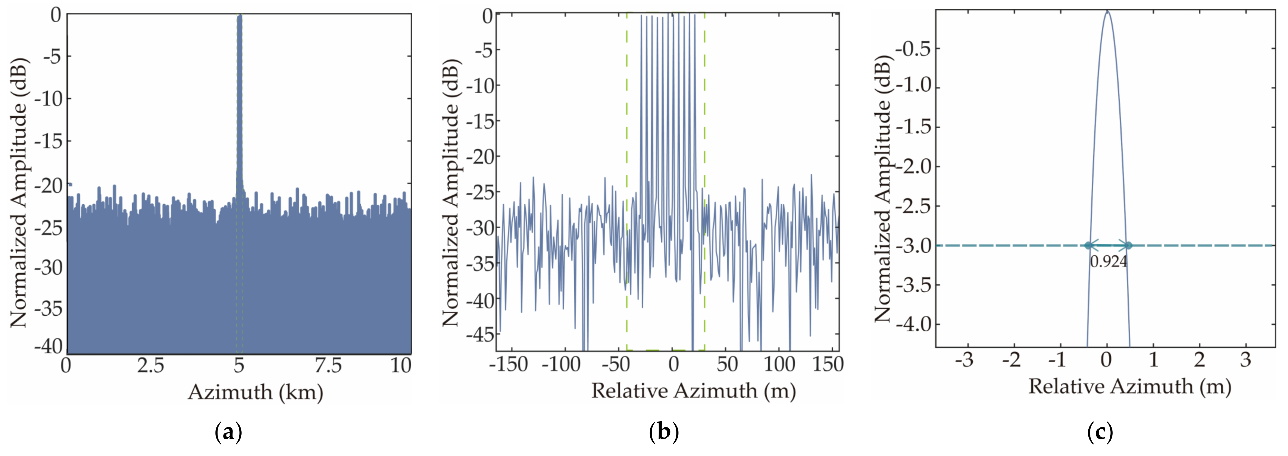 Applsci 12 08922 g015a 550