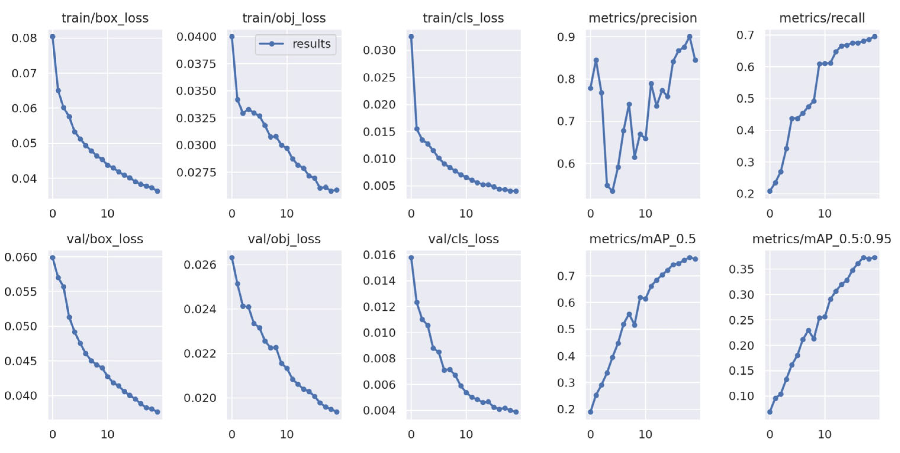 Implementation of Deep Learning Algorithm on a Custom Dataset for ...