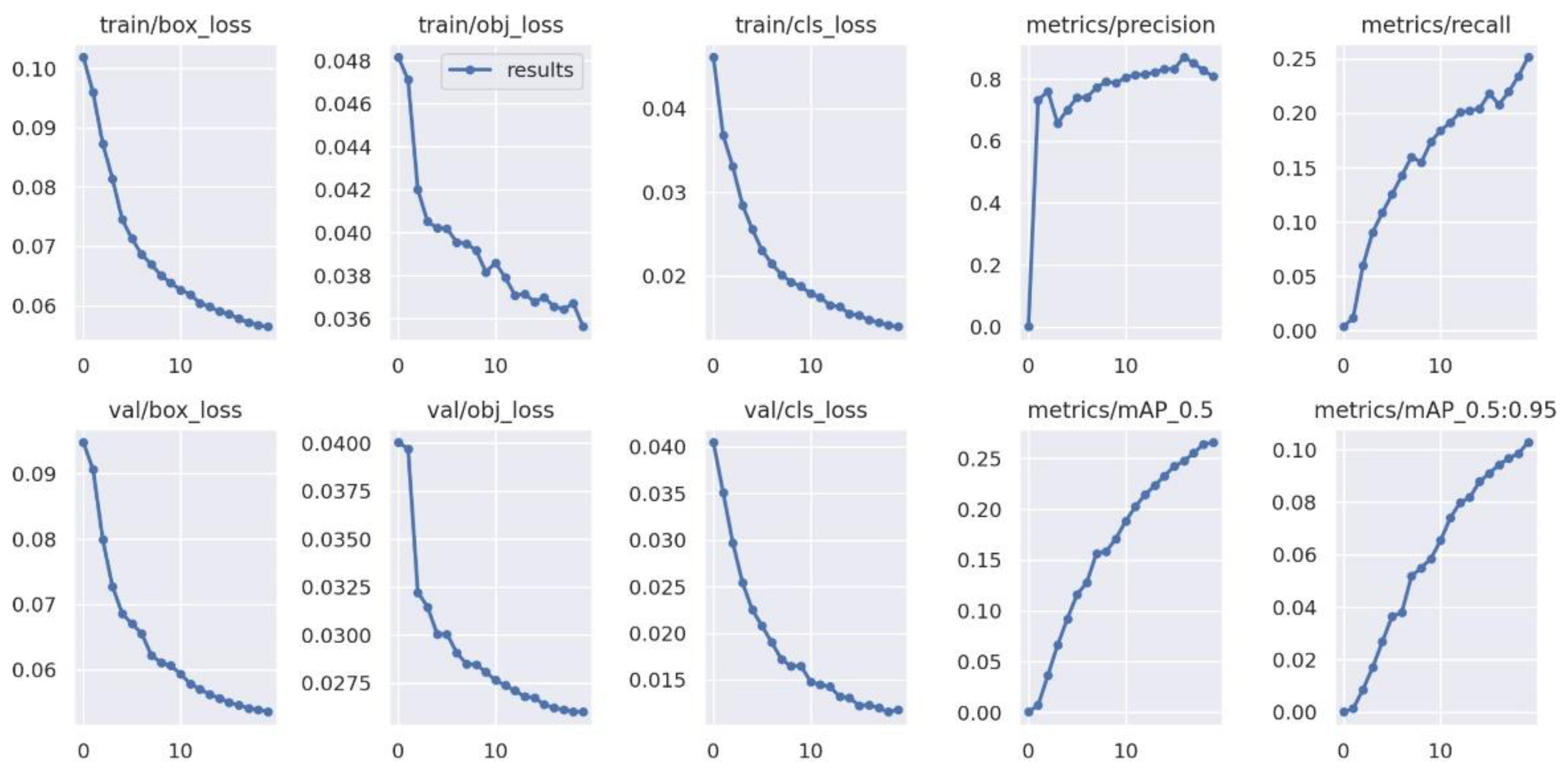 Implementation of Deep Learning Algorithm on a Custom Dataset for ...