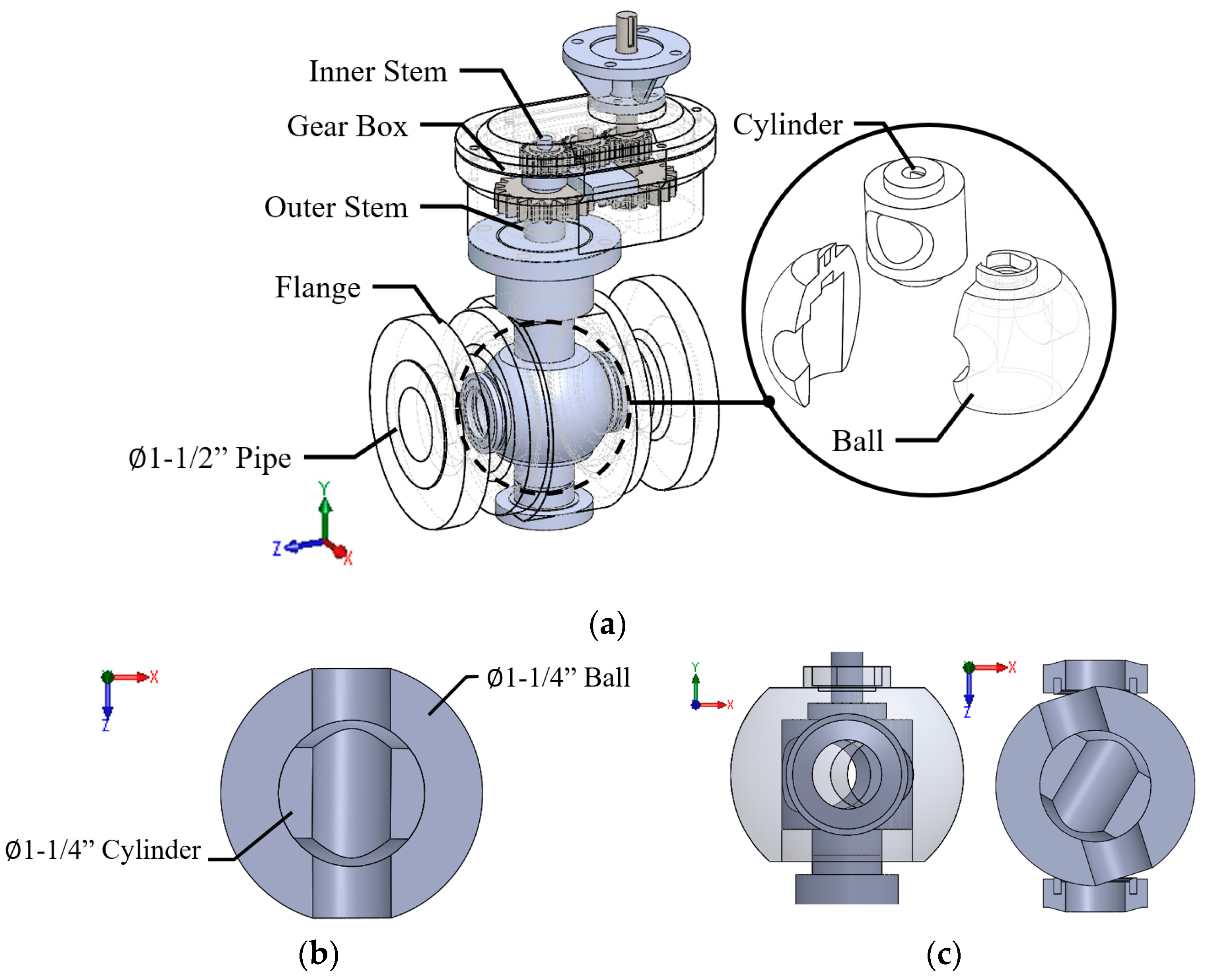Investigation of the Flow Characteristics for Cylinder-in