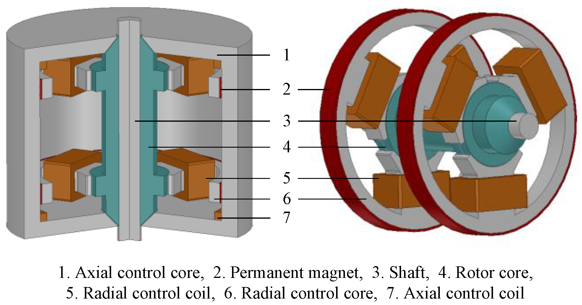 mikrobølgeovn Touhou basen Applied Sciences | Free Full-Text | Modeling and Design of a Novel 5-DOF  AC&ndash;DC Hybrid Magnetic Bearing