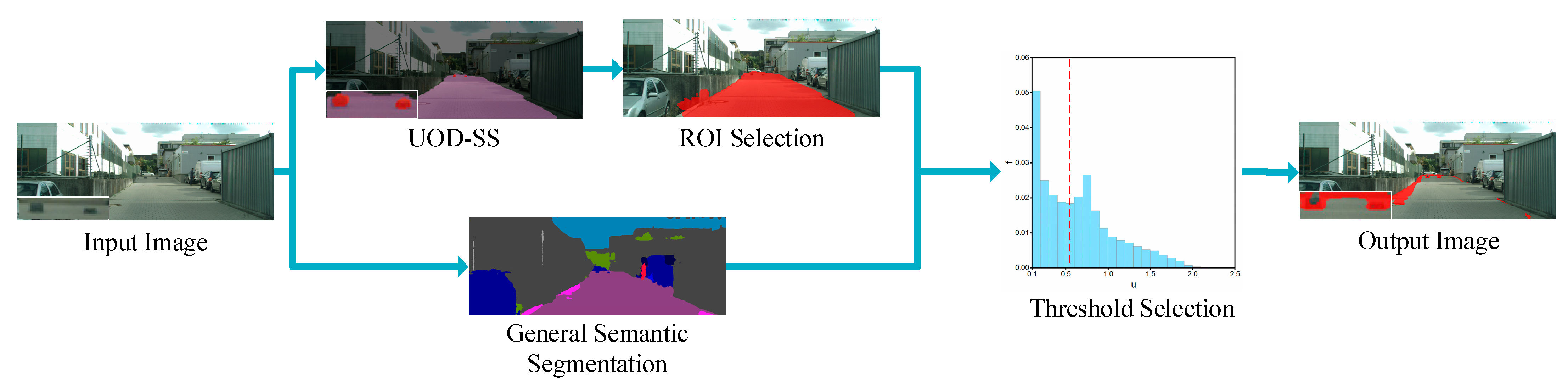 Applsci 12 08937 g005 550