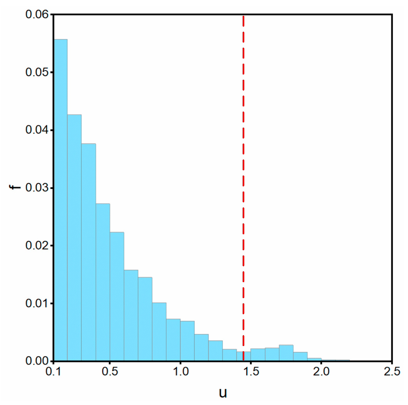 Applsci 12 08937 g006 550