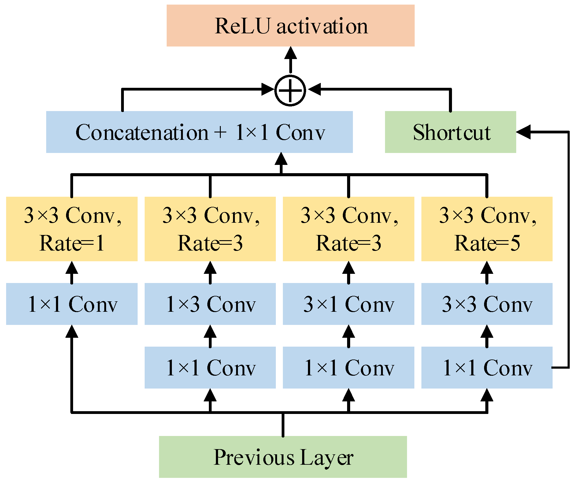 Applsci 12 08940 g006 550