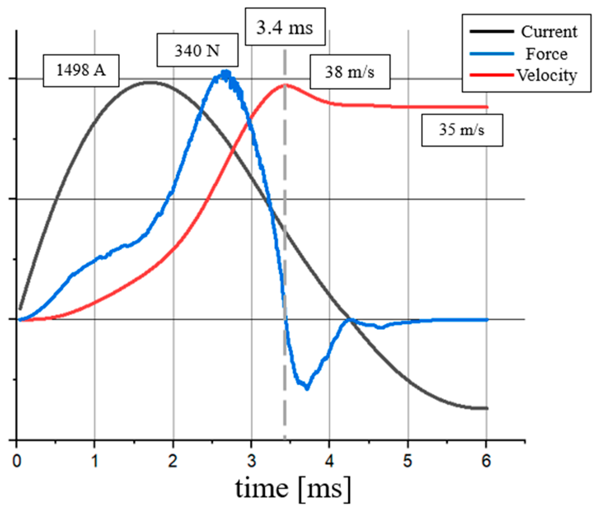 Applsci 12 08942 g003 550