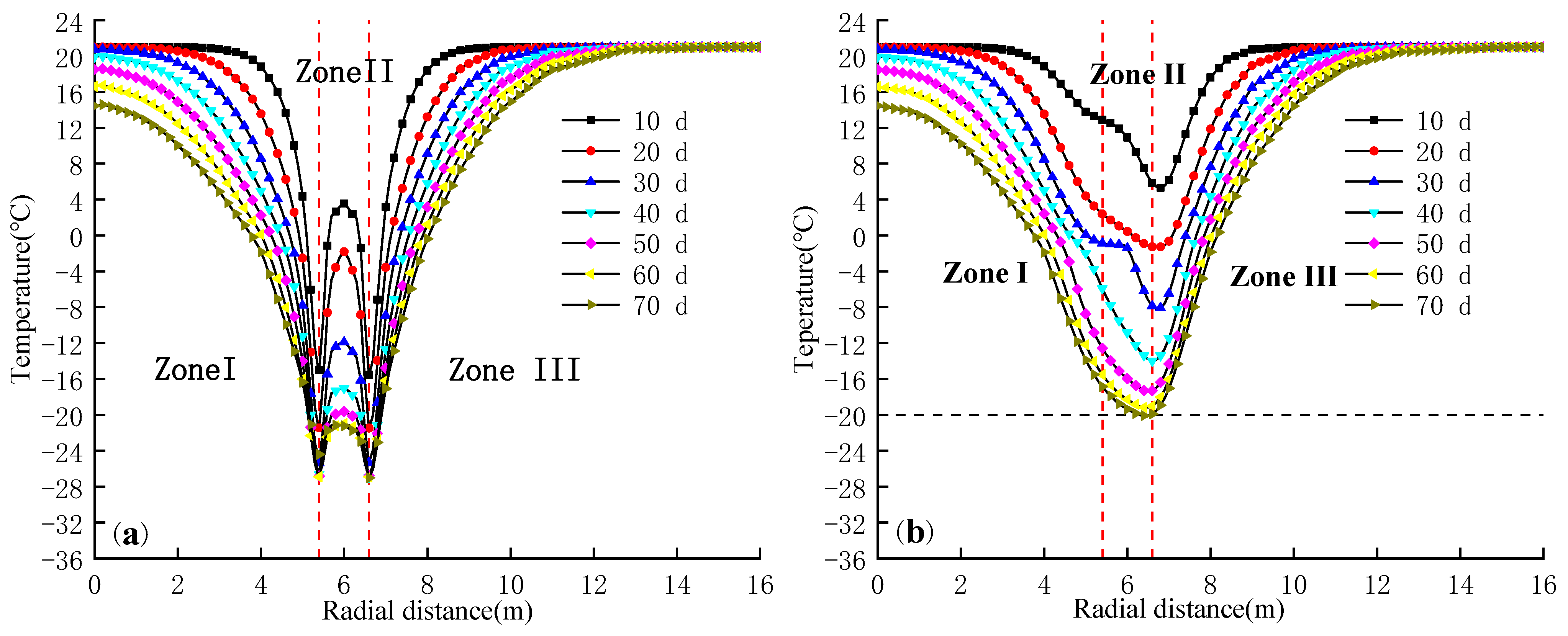 Applsci 12 08943 g007a