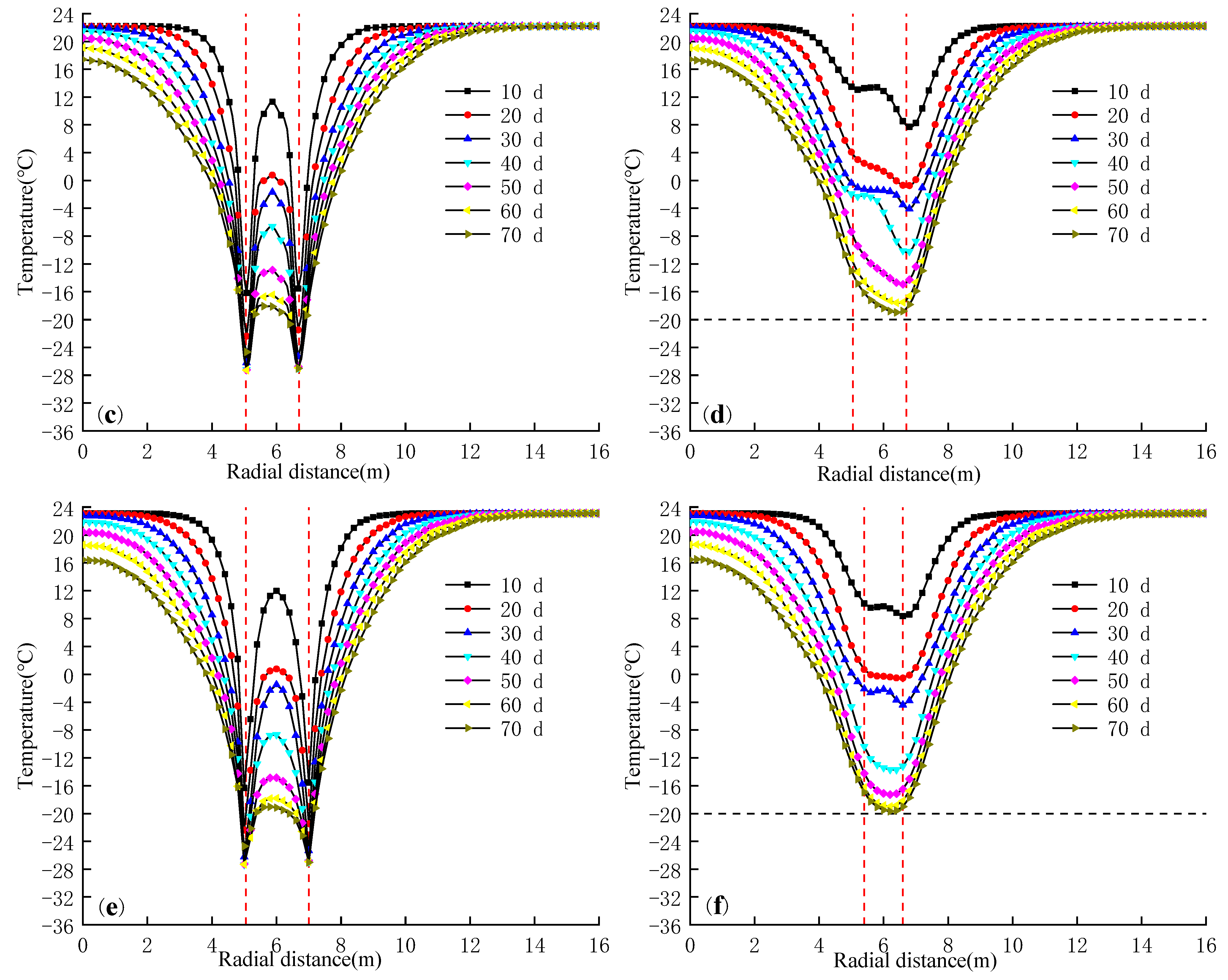 Applsci 12 08943 g007b