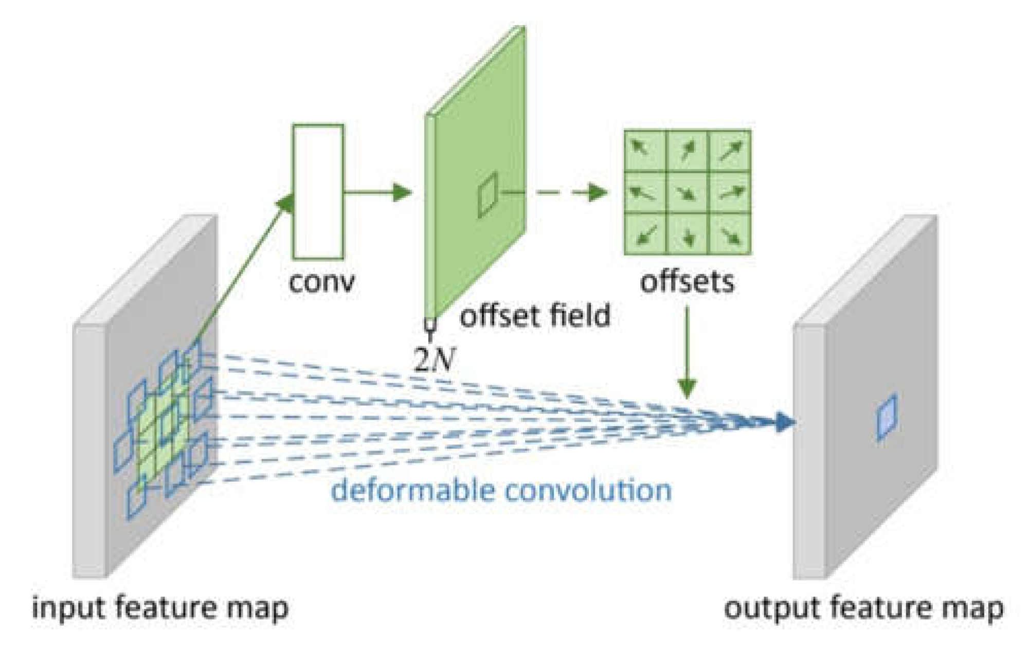 Applsci 12 08948 g008 550